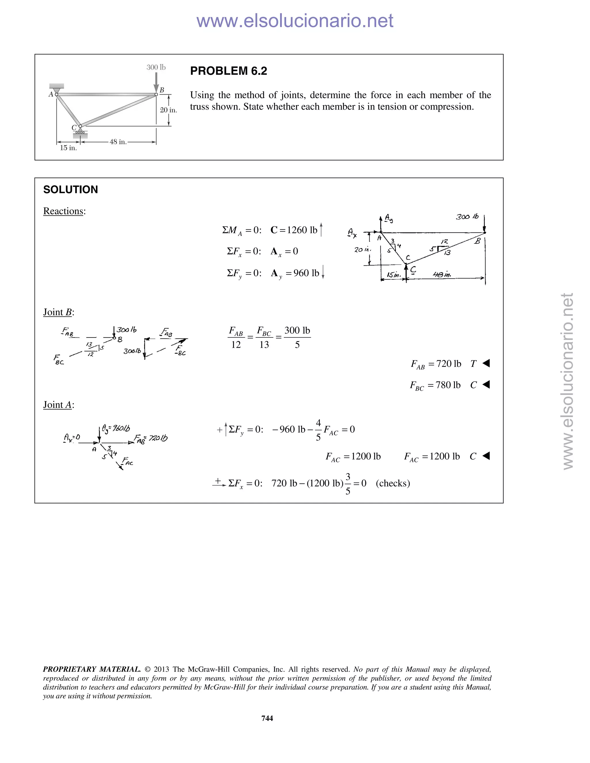PROPRIETARY MATERIAL. © 2013 The McGraw-Hill Companies, Inc. All rights reserved. No part of this Manual may be displayed,
reproduced or distributed in any form or by any means, without the prior written permission of the publisher, or used beyond the limited
distribution to teachers and educators permitted by McGraw-Hill for their individual course preparation. If you are a student using this Manual,
you are using it without permission.
744
PROBLEM 6.2
Using the method of joints, determine the force in each member of the
truss shown. State whether each member is in tension or compression.
SOLUTION
Reactions:
0: 1260 lbAMΣ = =C
0: 0x xFΣ = =A
0: 960 lby yFΣ = =A
Joint B:
300 lb
12 13 5
BCAB FF
= =
720 lbABF T= 
780 lbBCF C= 
Joint A:
4
0: 960 lb 0
5
y ACF FΣ = − − =
1200 lbACF = 1200 lbACF C= 
3
0: 720 lb (1200 lb) 0 (checks)
5
xFΣ = − =
www.elsolucionario.net
www.elsolucionario.net
 