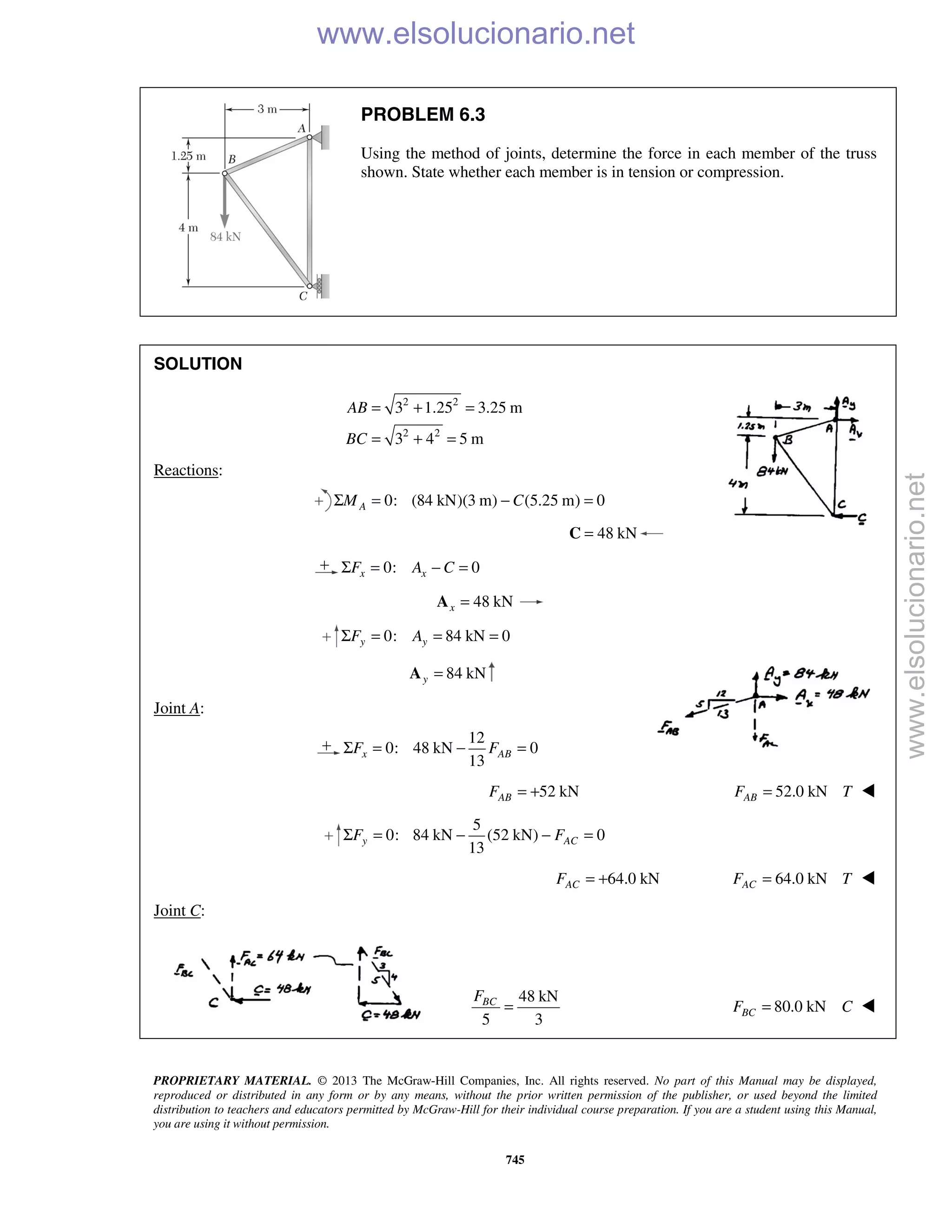PROPRIETARY MATERIAL. © 2013 The McGraw-Hill Companies, Inc. All rights reserved. No part of this Manual may be displayed,
reproduced or distributed in any form or by any means, without the prior written permission of the publisher, or used beyond the limited
distribution to teachers and educators permitted by McGraw-Hill for their individual course preparation. If you are a student using this Manual,
you are using it without permission.
745
PROBLEM 6.3
Using the method of joints, determine the force in each member of the truss
shown. State whether each member is in tension or compression.
SOLUTION
2 2
2 2
3 1.25 3.25 m
3 4 5 m
AB
BC
= + =
= + =
Reactions:
0: (84 kN)(3 m) (5.25 m) 0AM CΣ = − =
48 kN=C
0: 0x xF A CΣ = − =
48 kNx =A
0: 84 kN 0y yF AΣ = = =
84 kNy =A
Joint A:
12
0: 48 kN 0
13
x ABF FΣ = − =
52 kNABF = + 52.0 kNABF T= 
5
0: 84 kN (52 kN) 0
13
y ACF FΣ = − − =
64.0 kNACF = + 64.0 kNACF T= 
Joint C:
48 kN
5 3
BCF
= 80.0 kNBCF C= 
www.elsolucionario.net
www.elsolucionario.net
 