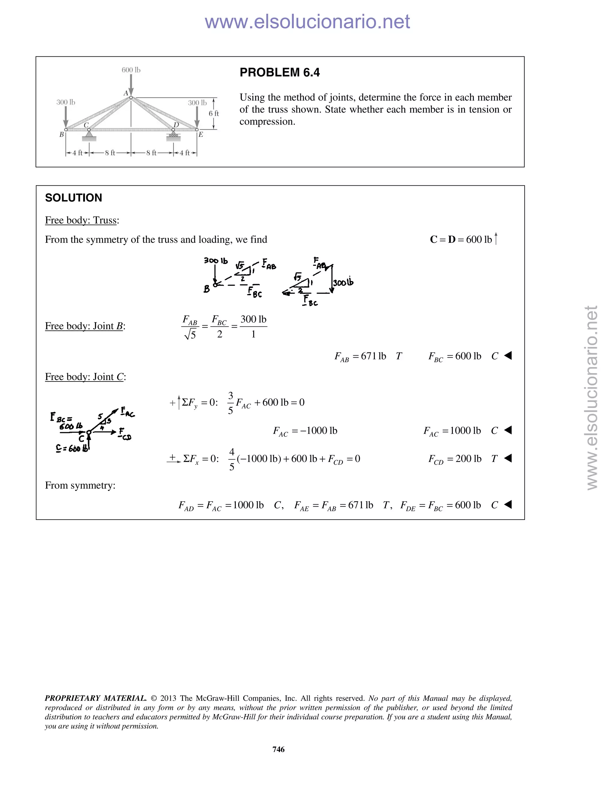 PROPRIETARY MATERIAL. © 2013 The McGraw-Hill Companies, Inc. All rights reserved. No part of this Manual may be displayed,
reproduced or distributed in any form or by any means, without the prior written permission of the publisher, or used beyond the limited
distribution to teachers and educators permitted by McGraw-Hill for their individual course preparation. If you are a student using this Manual,
you are using it without permission.
746
PROBLEM 6.4
Using the method of joints, determine the force in each member
of the truss shown. State whether each member is in tension or
compression.
SOLUTION
Free body: Truss:
From the symmetry of the truss and loading, we find 600 lb= =C D
Free body: Joint B:
300 lb
2 15
BCAB FF
= =
671lbABF T= 600 lbBCF C= 
Free body: Joint C:
3
0: 600 lb 0
5
y ACF FΣ = + =
1000 lbACF = − 1000 lbACF C= 
4
0: ( 1000 lb) 600 lb 0
5
x CDF FΣ = − + + = 200 lbCDF T= 
From symmetry:
1000 lb , 671lb ,AD AC AE ABF F C F F T= = = = 600 lbDE BCF F C= = 
www.elsolucionario.net
www.elsolucionario.net
 