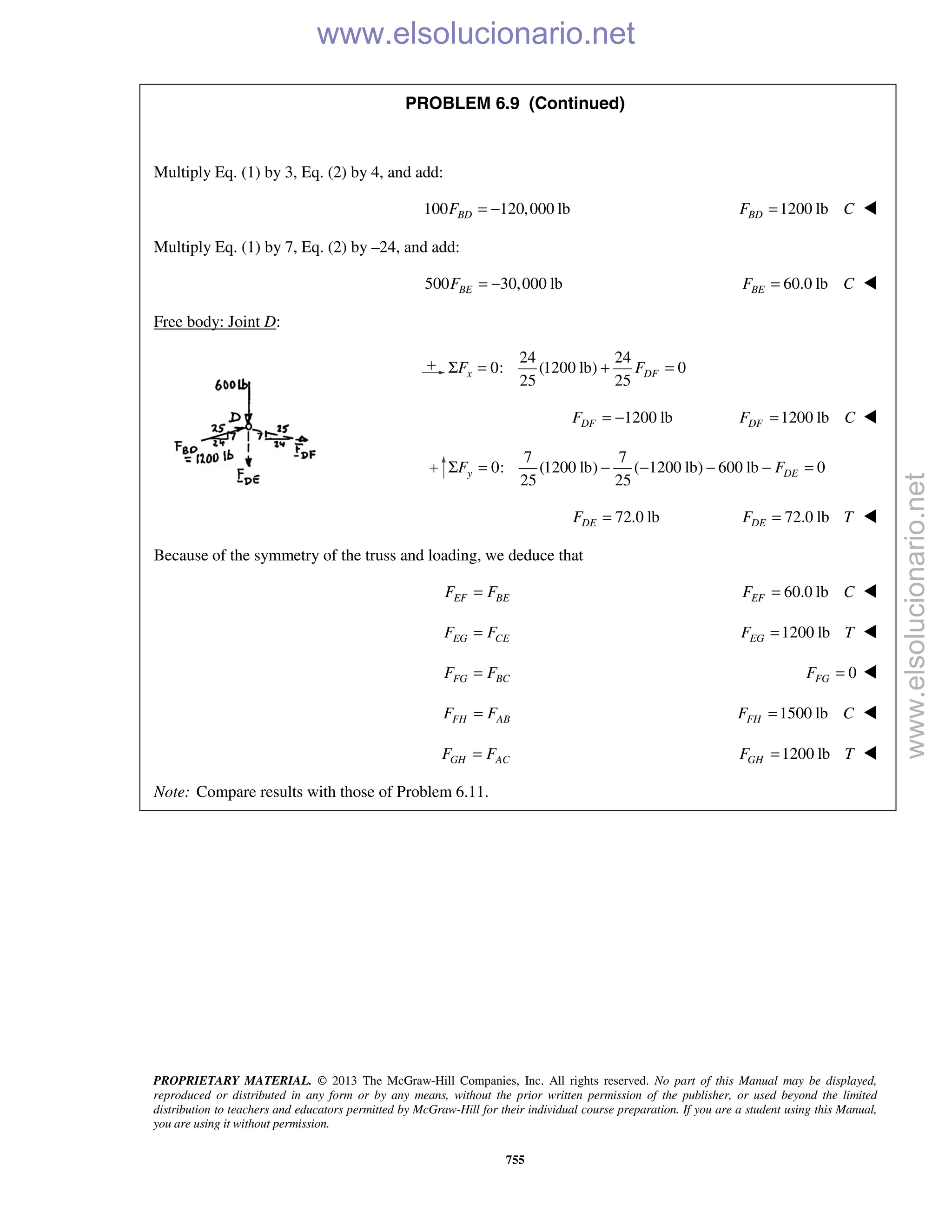PROPRIETARY MATERIAL. © 2013 The McGraw-Hill Companies, Inc. All rights reserved. No part of this Manual may be displayed,
reproduced or distributed in any form or by any means, without the prior written permission of the publisher, or used beyond the limited
distribution to teachers and educators permitted by McGraw-Hill for their individual course preparation. If you are a student using this Manual,
you are using it without permission.
755
PROBLEM 6.9 (Continued)
Multiply Eq. (1) by 3, Eq. (2) by 4, and add:
100 120,000 lbBDF = − 1200 lbBDF C= 
Multiply Eq. (1) by 7, Eq. (2) by –24, and add:
500 30,000 lbBEF = − 60.0 lbBEF C= 
Free body: Joint D:
24 24
0: (1200 lb) 0
25 25
x DFF FΣ = + =
1200 lbDFF = − 1200 lbDFF C= 
7 7
0: (1200 lb) ( 1200 lb) 600 lb 0
25 25
y DEF FΣ = − − − − =
72.0 lbDEF = 72.0 lbDEF T= 
Because of the symmetry of the truss and loading, we deduce that
=EF BEF F 60.0 lbEFF C= 
EG CEF F= 1200 lbEGF T= 
FG BCF F= 0FGF = 
FH ABF F= 1500 lbFHF C= 
GH ACF F= 1200 lbGHF T= 
Note: Compare results with those of Problem 6.11.
www.elsolucionario.net
www.elsolucionario.net
 