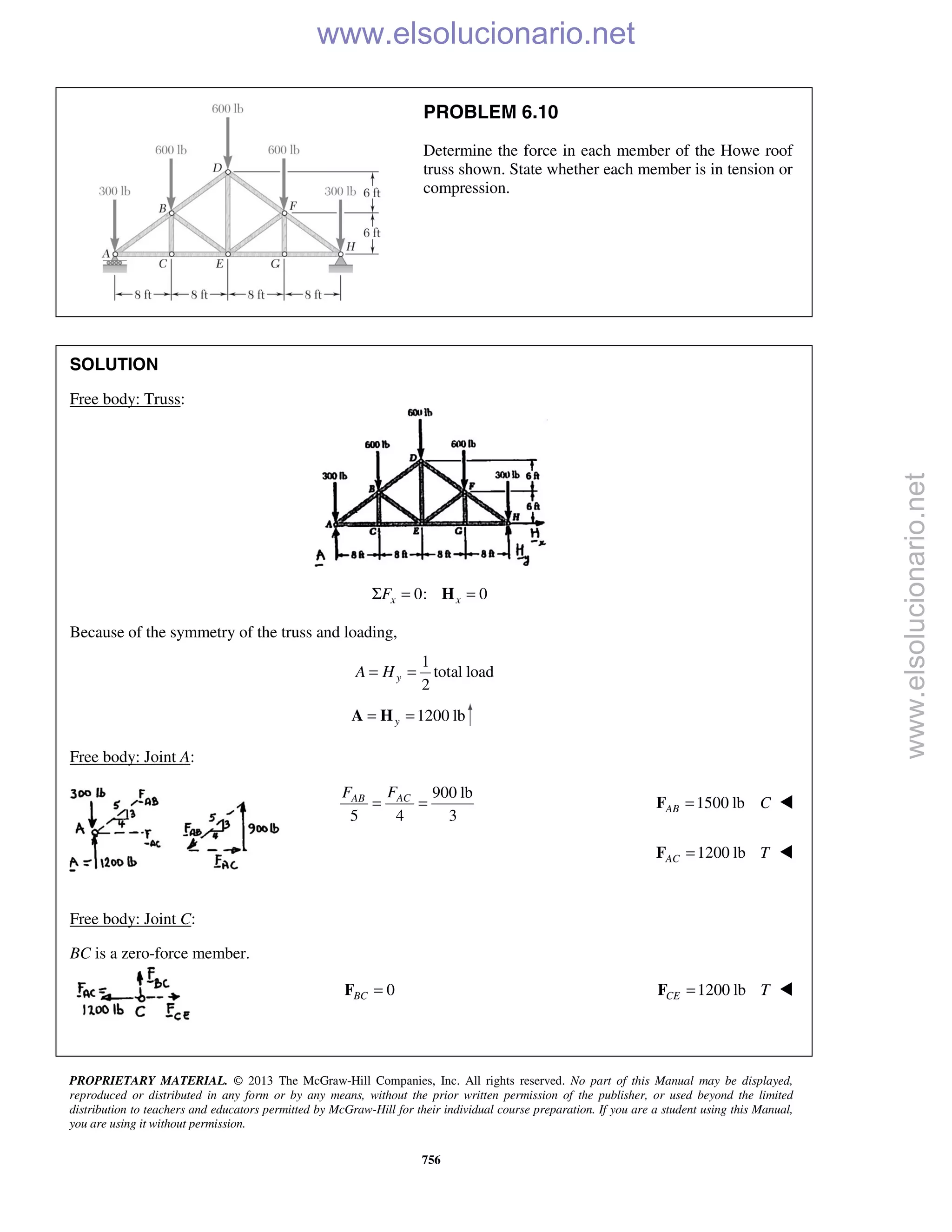 PROPRIETARY MATERIAL. © 2013 The McGraw-Hill Companies, Inc. All rights reserved. No part of this Manual may be displayed,
reproduced or distributed in any form or by any means, without the prior written permission of the publisher, or used beyond the limited
distribution to teachers and educators permitted by McGraw-Hill for their individual course preparation. If you are a student using this Manual,
you are using it without permission.
756
PROBLEM 6.10
Determine the force in each member of the Howe roof
truss shown. State whether each member is in tension or
compression.
SOLUTION
Free body: Truss:
0: 0x xFΣ = =H
Because of the symmetry of the truss and loading,
1
total load
2
yA H= =
1200 lby= =A H
Free body: Joint A:
900 lb
5 4 3
ACAB FF
= = 1500 lbAB C=F 
1200 lbAC T=F 
Free body: Joint C:
BC is a zero-force member.
0BC =F 1200 lbCE T=F 
www.elsolucionario.net
www.elsolucionario.net
 