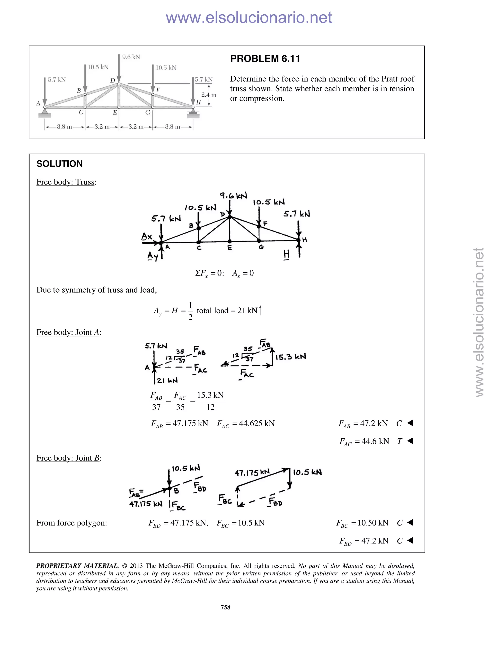 PROPRIETARY MATERIAL. © 2013 The McGraw-Hill Companies, Inc. All rights reserved. No part of this Manual may be displayed,
reproduced or distributed in any form or by any means, without the prior written permission of the publisher, or used beyond the limited
distribution to teachers and educators permitted by McGraw-Hill for their individual course preparation. If you are a student using this Manual,
you are using it without permission.
758
PROBLEM 6.11
Determine the force in each member of the Pratt roof
truss shown. State whether each member is in tension
or compression.
SOLUTION
Free body: Truss:
0: 0x xF AΣ = =
Due to symmetry of truss and load,
1
total load 21 kN
2
yA H= = =
Free body: Joint A:
15.3 kN
37 35 12
ACAB FF
= =
47.175 kN 44.625 kNAB ACF F= = 47.2 kNABF C= 
44.6 kNACF T= 
Free body: Joint B:
From force polygon: 47.175 kN, 10.5 kNBD BCF F= = 10.50 kNBCF C= 
47.2 kNBDF C= 
www.elsolucionario.net
www.elsolucionario.net
 