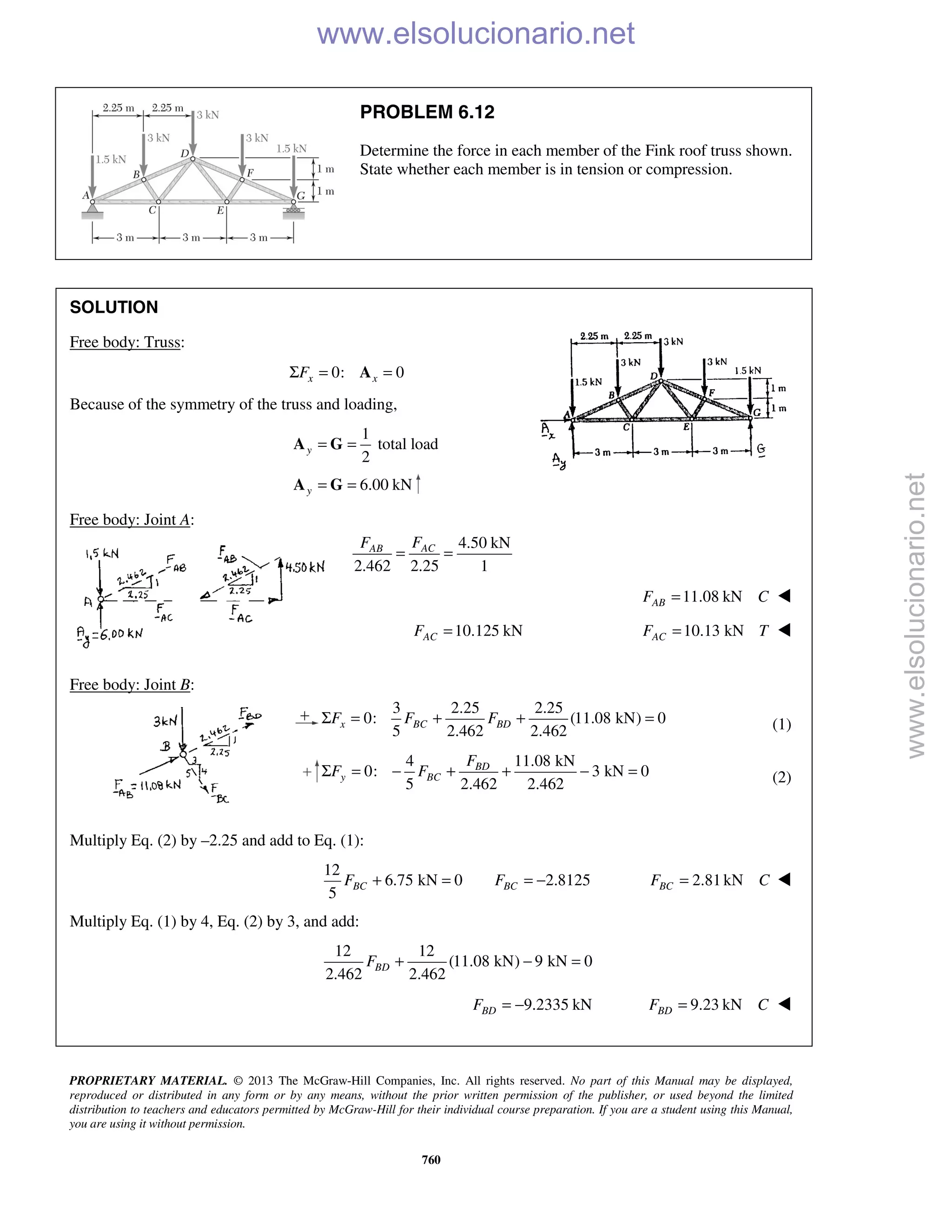 PROPRIETARY MATERIAL. © 2013 The McGraw-Hill Companies, Inc. All rights reserved. No part of this Manual may be displayed,
reproduced or distributed in any form or by any means, without the prior written permission of the publisher, or used beyond the limited
distribution to teachers and educators permitted by McGraw-Hill for their individual course preparation. If you are a student using this Manual,
you are using it without permission.
760
PROBLEM 6.12
Determine the force in each member of the Fink roof truss shown.
State whether each member is in tension or compression.
SOLUTION
Free body: Truss:
0: 0x xFΣ = =A
Because of the symmetry of the truss and loading,
1
total load
2
y = =A G
6.00 kNy = =A G
Free body: Joint A:
4.50 kN
2.462 2.25 1
ACAB FF
= =
11.08 kNABF C= 
10.125 kNACF = 10.13 kNACF T= 
Free body: Joint B:
3 2.25 2.25
0: (11.08 kN) 0
5 2.462 2.462
x BC BDF F FΣ = + + = (1)
4 11.08 kN
0: 3 kN 0
5 2.462 2.462
BD
y BC
F
F FΣ = − + + − = (2)
Multiply Eq. (2) by –2.25 and add to Eq. (1):
12
6.75 kN 0 2.8125
5
BC BCF F+ = = − 2.81kNBCF C= 
Multiply Eq. (1) by 4, Eq. (2) by 3, and add:
12 12
(11.08 kN) 9 kN 0
2.462 2.462
BDF + − =
9.2335 kNBDF = − 9.23 kNBDF C= 
www.elsolucionario.net
www.elsolucionario.net
 
