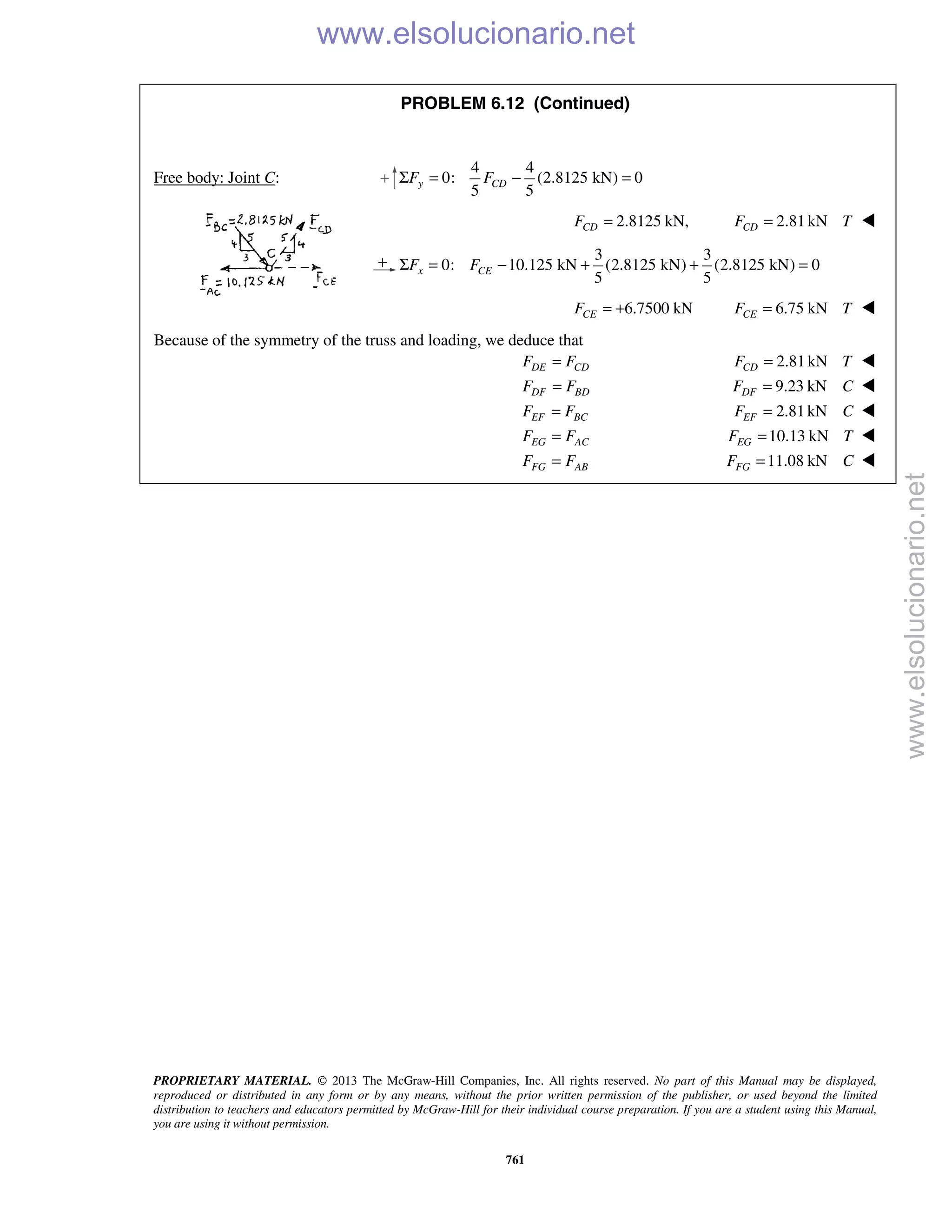 PROPRIETARY MATERIAL. © 2013 The McGraw-Hill Companies, Inc. All rights reserved. No part of this Manual may be displayed,
reproduced or distributed in any form or by any means, without the prior written permission of the publisher, or used beyond the limited
distribution to teachers and educators permitted by McGraw-Hill for their individual course preparation. If you are a student using this Manual,
you are using it without permission.
761
PROBLEM 6.12 (Continued)
Free body: Joint C:
4 4
0: (2.8125 kN) 0
5 5
y CDF FΣ = − =
2.8125 kN,CDF = 2.81kNCDF T= 
3 3
0: 10.125 kN (2.8125 kN) (2.8125 kN) 0
5 5
x CEF FΣ = − + + =
6.7500 kNCEF = + 6.75 kNCEF T= 
Because of the symmetry of the truss and loading, we deduce that
DE CDF F= 2.81kNCDF T= 
DF BDF F= 9.23 kNDFF C= 
EF BCF F= 2.81kNEFF C= 
EG ACF F= 10.13 kNEGF T= 
FG ABF F= 11.08 kNFGF C= 
www.elsolucionario.net
www.elsolucionario.net
 