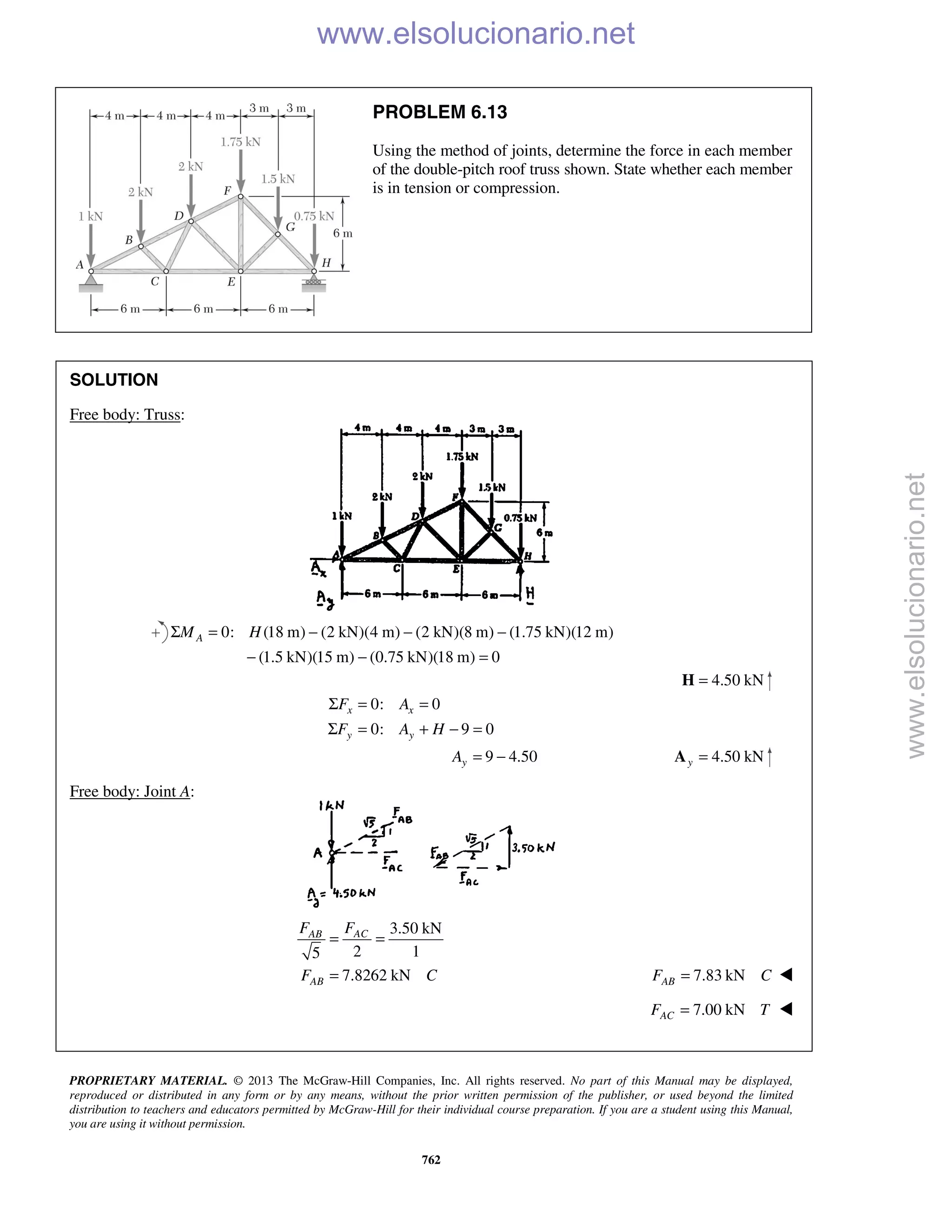 PROPRIETARY MATERIAL. © 2013 The McGraw-Hill Companies, Inc. All rights reserved. No part of this Manual may be displayed,
reproduced or distributed in any form or by any means, without the prior written permission of the publisher, or used beyond the limited
distribution to teachers and educators permitted by McGraw-Hill for their individual course preparation. If you are a student using this Manual,
you are using it without permission.
762
PROBLEM 6.13
Using the method of joints, determine the force in each member
of the double-pitch roof truss shown. State whether each member
is in tension or compression.
SOLUTION
Free body: Truss:
0: (18 m) (2 kN)(4 m) (2 kN)(8 m) (1.75 kN)(12 m)
(1.5 kN)(15 m) (0.75 kN)(18 m) 0
AM HΣ = − − −
− − =
4.50 kN=H
0: 0
0: 9 0
9 4.50
x x
y y
y
F A
F A H
A
Σ = =
Σ = + − =
= − 4.50 kNy =A
Free body: Joint A:
3.50 kN
2 15
7.8262 kN
ACAB
AB
FF
F C
= =
= 7.83 kNABF C= 
7.00 kNACF T= 
www.elsolucionario.net
www.elsolucionario.net
 