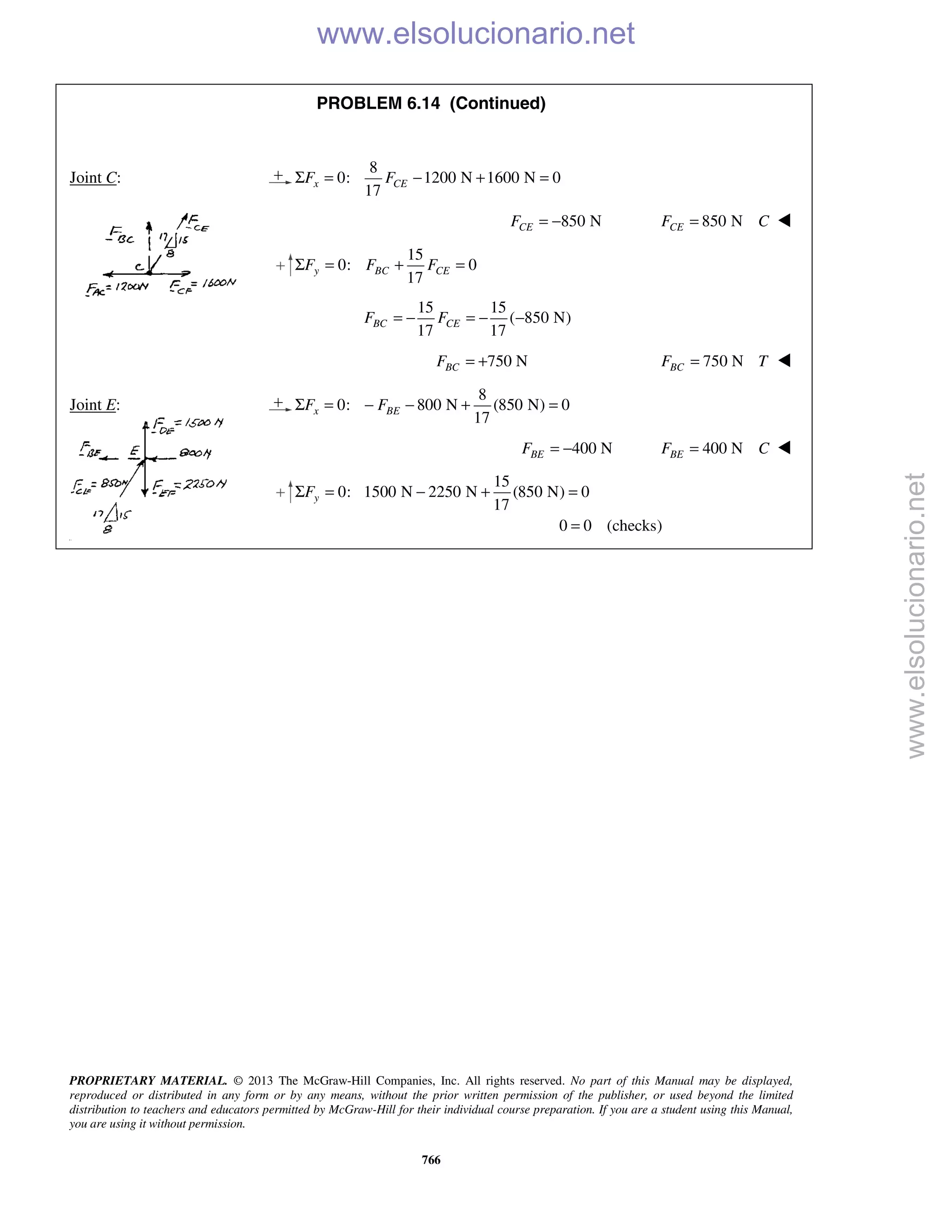 PROPRIETARY MATERIAL. © 2013 The McGraw-Hill Companies, Inc. All rights reserved. No part of this Manual may be displayed,
reproduced or distributed in any form or by any means, without the prior written permission of the publisher, or used beyond the limited
distribution to teachers and educators permitted by McGraw-Hill for their individual course preparation. If you are a student using this Manual,
you are using it without permission.
766
PROBLEM 6.14 (Continued)
Joint C:
8
0: 1200 N 1600 N 0
17
x CEF FΣ = − + =
850 NCEF = − 850 NCEF C= 
15
0: 0
17
y BC CEF F FΣ = + =
15 15
( 850 N)
17 17
BC CEF F= − = − −
750 NBCF = + 750 NBCF T= 
Joint E:
8
0: 800 N (850 N) 0
17
x BEF FΣ = − − + =
400 NBEF = − 400 NBEF C= 
15
0: 1500 N 2250 N (850 N) 0
17
0 0 (checks)
yFΣ = − + =
=
www.elsolucionario.net
www.elsolucionario.net
 