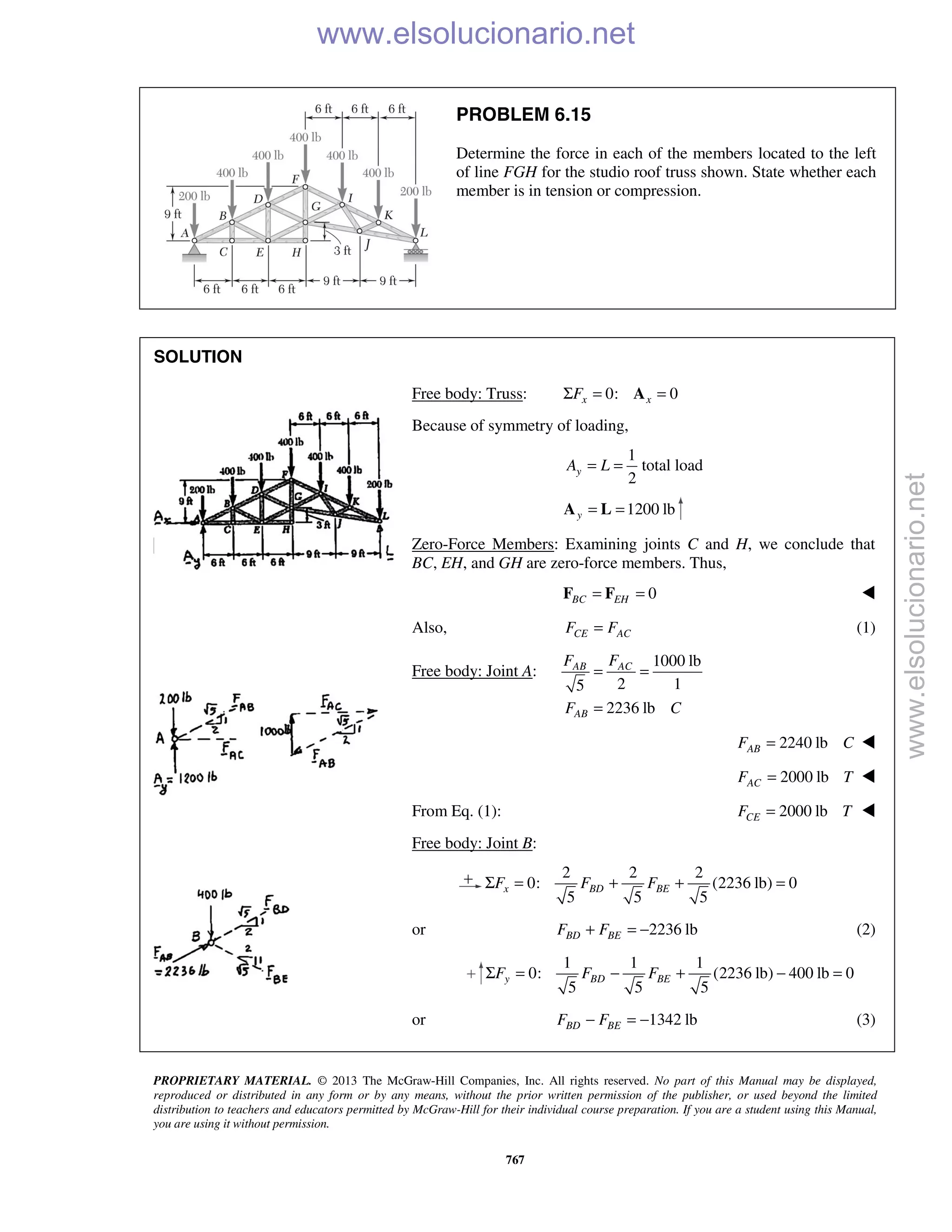 PROPRIETARY MATERIAL. © 2013 The McGraw-Hill Companies, Inc. All rights reserved. No part of this Manual may be displayed,
reproduced or distributed in any form or by any means, without the prior written permission of the publisher, or used beyond the limited
distribution to teachers and educators permitted by McGraw-Hill for their individual course preparation. If you are a student using this Manual,
you are using it without permission.
767
PROBLEM 6.15
Determine the force in each of the members located to the left
of line FGH for the studio roof truss shown. State whether each
member is in tension or compression.
SOLUTION
Free body: Truss: 0: 0x xFΣ = =A
Because of symmetry of loading,
1
2
yA L= = total load
1200 lby = =A L
Zero-Force Members: Examining joints C and H, we conclude that
BC, EH, and GH are zero-force members. Thus,
0BC EH= =F F 
Also, CE ACF F= (1)
Free body: Joint A:
1000 lb
2 15
2236 lb
ACAB
AB
FF
F C
= =
=
2240 lbABF C= 
2000 lbACF T= 
From Eq. (1): 2000 lbCEF T= 
Free body: Joint B:
2 2 2
0: (2236 lb) 0
5 5 5
x BD BEF F FΣ = + + =
or 2236 lbBD BEF F+ = − (2)
1 1 1
0: (2236 lb) 400 lb 0
5 5 5
Σ = − + − =y BD BEF F F
or 1342 lbBD BEF F− = − (3)
www.elsolucionario.net
www.elsolucionario.net
 