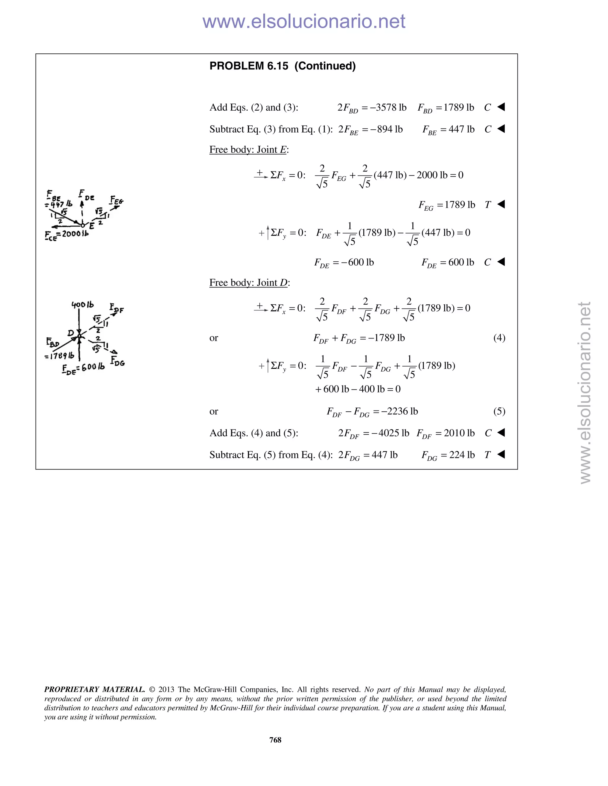 PROPRIETARY MATERIAL. © 2013 The McGraw-Hill Companies, Inc. All rights reserved. No part of this Manual may be displayed,
reproduced or distributed in any form or by any means, without the prior written permission of the publisher, or used beyond the limited
distribution to teachers and educators permitted by McGraw-Hill for their individual course preparation. If you are a student using this Manual,
you are using it without permission.
768
PROBLEM 6.15 (Continued)
Add Eqs. (2) and (3): 2 3578 lbBDF = − 1789 lbBDF C= 
Subtract Eq. (3) from Eq. (1): 2 894 lbBEF = − 447 lbBEF C= 
Free body: Joint E:
2 2
0: (447 lb) 2000 lb 0
5 5
x EGF FΣ = + − =
1789 lbEGF T= 
1 1
0: (1789 lb) (447 lb) 0
5 5
y DEF FΣ = + − =
600 lbDEF = − 600 lbDEF C= 
Free body: Joint D:
2 2 2
0: (1789 lb) 0
5 5 5
x DF DGF F FΣ = + + =
or 1789 lbDF DGF F+ = − (4)
1 1 1
0: (1789 lb)
5 5 5
600 lb 400 lb 0
y DF DGF F FΣ = − +
+ − =
or 2236 lb− = −DF DGF F (5)
Add Eqs. (4) and (5): 2 4025 lbDFF = − 2010 lbDFF C= 
Subtract Eq. (5) from Eq. (4): 2 447 lbDGF = 224 lbDGF T= 
www.elsolucionario.net
www.elsolucionario.net
 