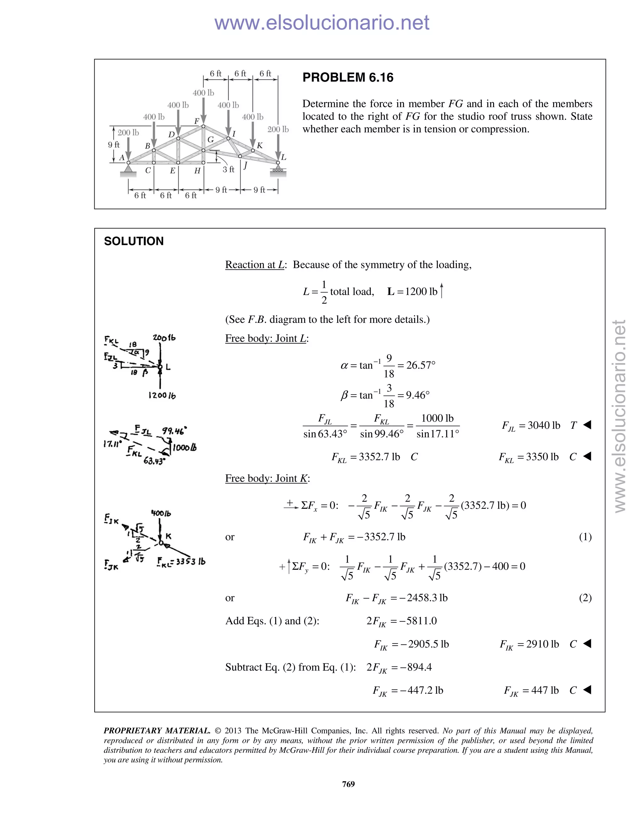 PROPRIETARY MATERIAL. © 2013 The McGraw-Hill Companies, Inc. All rights reserved. No part of this Manual may be displayed,
reproduced or distributed in any form or by any means, without the prior written permission of the publisher, or used beyond the limited
distribution to teachers and educators permitted by McGraw-Hill for their individual course preparation. If you are a student using this Manual,
you are using it without permission.
769
PROBLEM 6.16
Determine the force in member FG and in each of the members
located to the right of FG for the studio roof truss shown. State
whether each member is in tension or compression.
SOLUTION
Reaction at L: Because of the symmetry of the loading,
1
2
L = total load, 1200 lb=L
(See F.B. diagram to the left for more details.)
Free body: Joint L:
1
1
9
tan 26.57
18
3
tan 9.46
18
1000 lb
sin63.43 sin99.46 sin17.11°
JL KLF F
α
β
−
−
= = °
= = °
= =
° °
3040 lbJLF T= 
3352.7 lbKLF C= 3350 lbKLF C= 
Free body: Joint K:
2 2 2
0: (3352.7 lb) 0
5 5 5
Σ = − − − =x IK JKF F F
or 3352.7 lb+ = −IK JKF F (1)
1 1 1
0: (3352.7) 400 0
5 5 5
y IK JKF F FΣ = − + − =
or 2458.3 lbIK JKF F− = − (2)
Add Eqs. (1) and (2): 2 5811.0IKF = −
2905.5 lbIKF = − 2910 lbIKF C= 
Subtract Eq. (2) from Eq. (1): 2 894.4JKF = −
447.2 lbJKF = − 447 lbJKF C= 
www.elsolucionario.net
www.elsolucionario.net
 