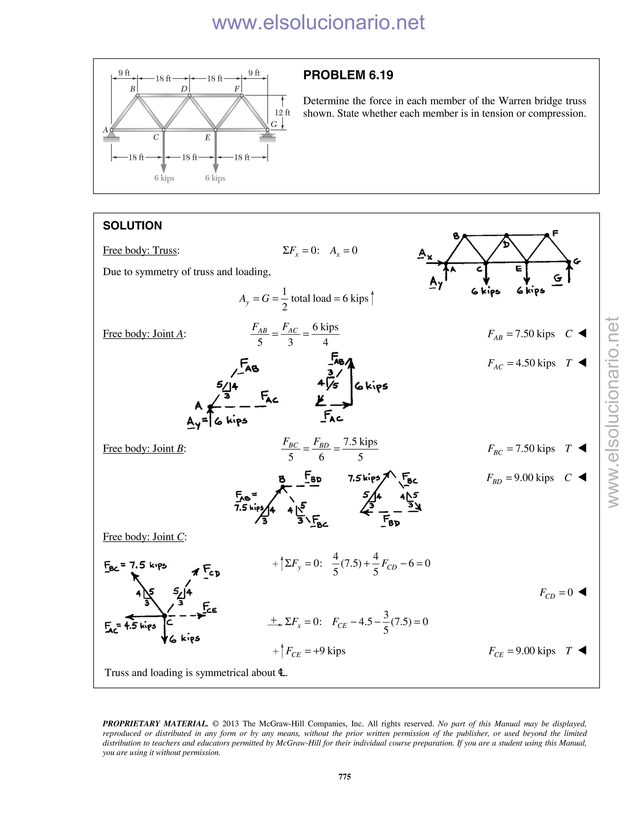 PROPRIETARY MATERIAL. © 2013 The McGraw-Hill Companies, Inc. All rights reserved. No part of this Manual may be displayed,
reproduced or distributed in any form or by any means, without the prior written permission of the publisher, or used beyond the limited
distribution to teachers and educators permitted by McGraw-Hill for their individual course preparation. If you are a student using this Manual,
you are using it without permission.
775
PROBLEM 6.19
Determine the force in each member of the Warren bridge truss
shown. State whether each member is in tension or compression.
SOLUTION
Free body: Truss: 0: 0x xF AΣ = =
Due to symmetry of truss and loading,
1
total load 6 kips
2
yA G= = =
Free body: Joint A:
6 kips
5 3 4
ACAB FF
= = 7.50 kipsABF C= 
4.50 kipsACF T= 

Free body: Joint B:
7.5 kips
5 6 5
BC BDF F
= = 7.50 kipsBCF T= 
9.00 kipsBDF C= 
Free body: Joint C:
4 4
0: (7.5) 6 0
5 5
y CDF FΣ = + − =
0CDF = 
3
0: 4.5 (7.5) 0
5
x CEF FΣ = − − =
9 kipsCEF = + 9.00 kipsCEF T= 
Truss and loading is symmetrical about c .L
www.elsolucionario.net
www.elsolucionario.net
 