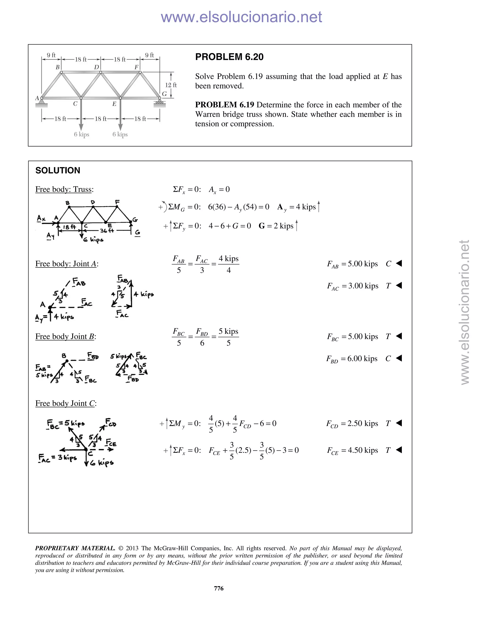 PROPRIETARY MATERIAL. © 2013 The McGraw-Hill Companies, Inc. All rights reserved. No part of this Manual may be displayed,
reproduced or distributed in any form or by any means, without the prior written permission of the publisher, or used beyond the limited
distribution to teachers and educators permitted by McGraw-Hill for their individual course preparation. If you are a student using this Manual,
you are using it without permission.
776
PROBLEM 6.20
Solve Problem 6.19 assuming that the load applied at E has
been removed.
PROBLEM 6.19 Determine the force in each member of the
Warren bridge truss shown. State whether each member is in
tension or compression.
SOLUTION
Free body: Truss: 0: 0x xF AΣ = =
0: 6(36) (54) 0 4 kipsG y yM AΣ = − = =A
0: 4 6 0 2 kipsyF GΣ = − + = =G
Free body: Joint A:
4 kips
5 3 4
ACAB FF
= = 5.00 kipsABF C= 
3.00 kipsACF T= 
Free body Joint B:
5 kips
5 6 5
BC BDF F
= = 5.00 kipsBCF T= 
6.00 kipsBDF C= 
Free body Joint C:
4 4
0: (5) 6 0
5 5
y CDM FΣ = + − = 2.50 kipsCDF T= 
3 3
0: (2.5) (5) 3 0
5 5
x CEF FΣ = + − − = 4.50 kipsCEF T= 
www.elsolucionario.net
www.elsolucionario.net
 