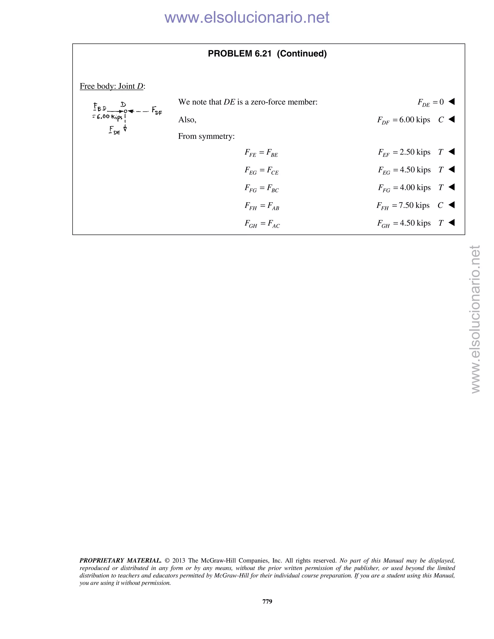 PROPRIETARY MATERIAL. © 2013 The McGraw-Hill Companies, Inc. All rights reserved. No part of this Manual may be displayed,
reproduced or distributed in any form or by any means, without the prior written permission of the publisher, or used beyond the limited
distribution to teachers and educators permitted by McGraw-Hill for their individual course preparation. If you are a student using this Manual,
you are using it without permission.
779
PROBLEM 6.21 (Continued)
Free body: Joint D:
We note that DE is a zero-force member: 0DEF = 
Also, 6.00 kipsDFF C= 
From symmetry:
FE BEF F= 2.50 kipsEFF T= 
EG CEF F= 4.50 kipsEGF T= 
FG BCF F= 4.00 kipsFGF T= 
FH ABF F= 7.50 kipsFHF C= 
GH ACF F= 4.50 kipsGHF T= 
www.elsolucionario.net
www.elsolucionario.net
 