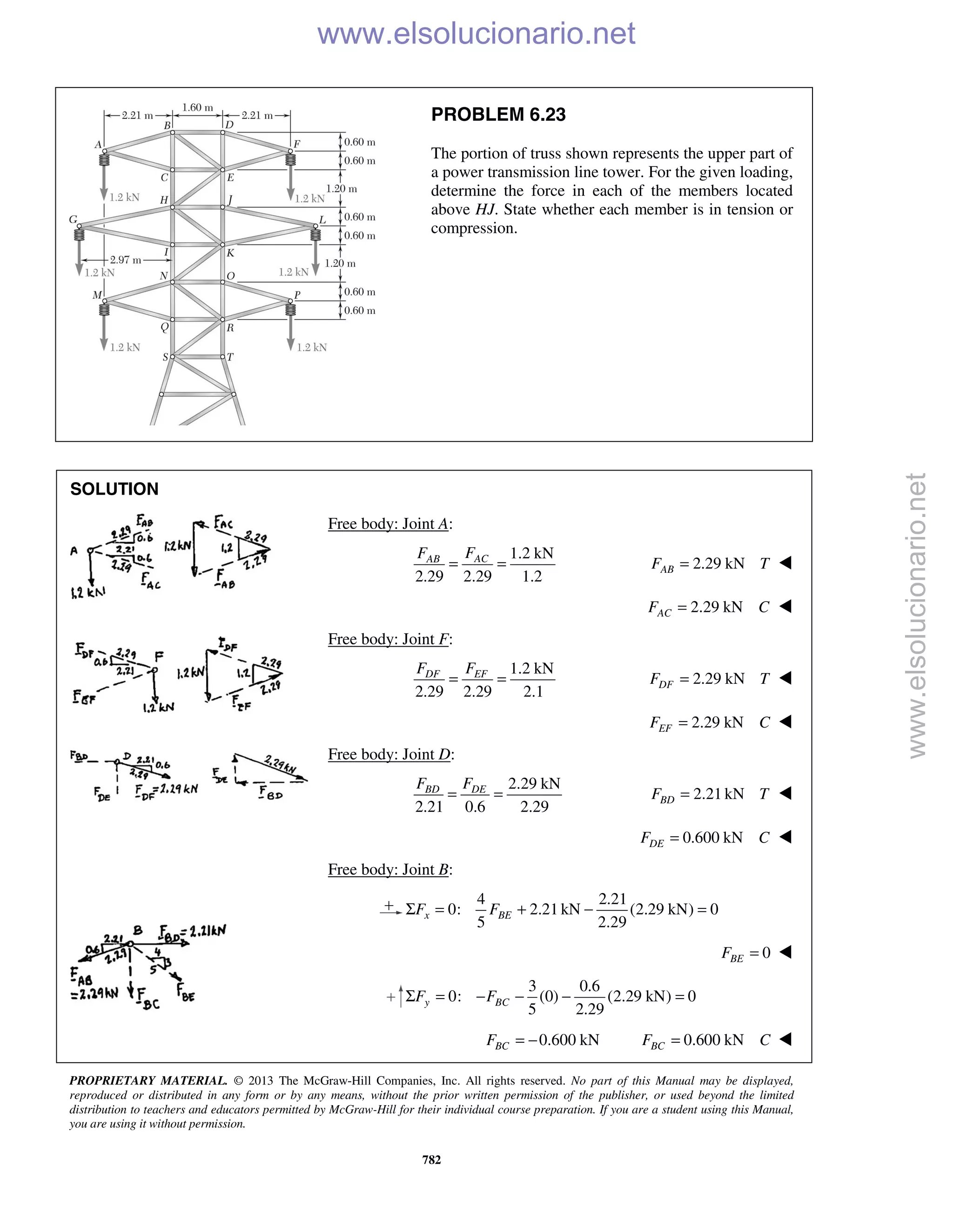 PROPRIETARY MATERIAL. © 2013 The McGraw-Hill Companies, Inc. All rights reserved. No part of this Manual may be displayed,
reproduced or distributed in any form or by any means, without the prior written permission of the publisher, or used beyond the limited
distribution to teachers and educators permitted by McGraw-Hill for their individual course preparation. If you are a student using this Manual,
you are using it without permission.
782
PROBLEM 6.23
The portion of truss shown represents the upper part of
a power transmission line tower. For the given loading,
determine the force in each of the members located
above HJ. State whether each member is in tension or
compression.
SOLUTION
Free body: Joint A:
1.2 kN
2.29 2.29 1.2
ACAB FF
= = 2.29 kNABF T= 
2.29 kNACF C= 
Free body: Joint F:
1.2 kN
2.29 2.29 2.1
= =DF EFF F
2.29 kNDFF T= 
2.29 kNEFF C= 
Free body: Joint D:
2.29 kN
2.21 0.6 2.29
BD DEF F
= = 2.21 kNBDF T= 
0.600 kNDEF C= 
Free body: Joint B:
4 2.21
0: 2.21 kN (2.29 kN) 0
5 2.29
x BEF FΣ = + − =
0BEF = 
3 0.6
0: (0) (2.29 kN) 0
5 2.29
y BCF FΣ = − − − =
0.600 kNBCF = − 0.600 kNBCF C= 
www.elsolucionario.net
www.elsolucionario.net
 