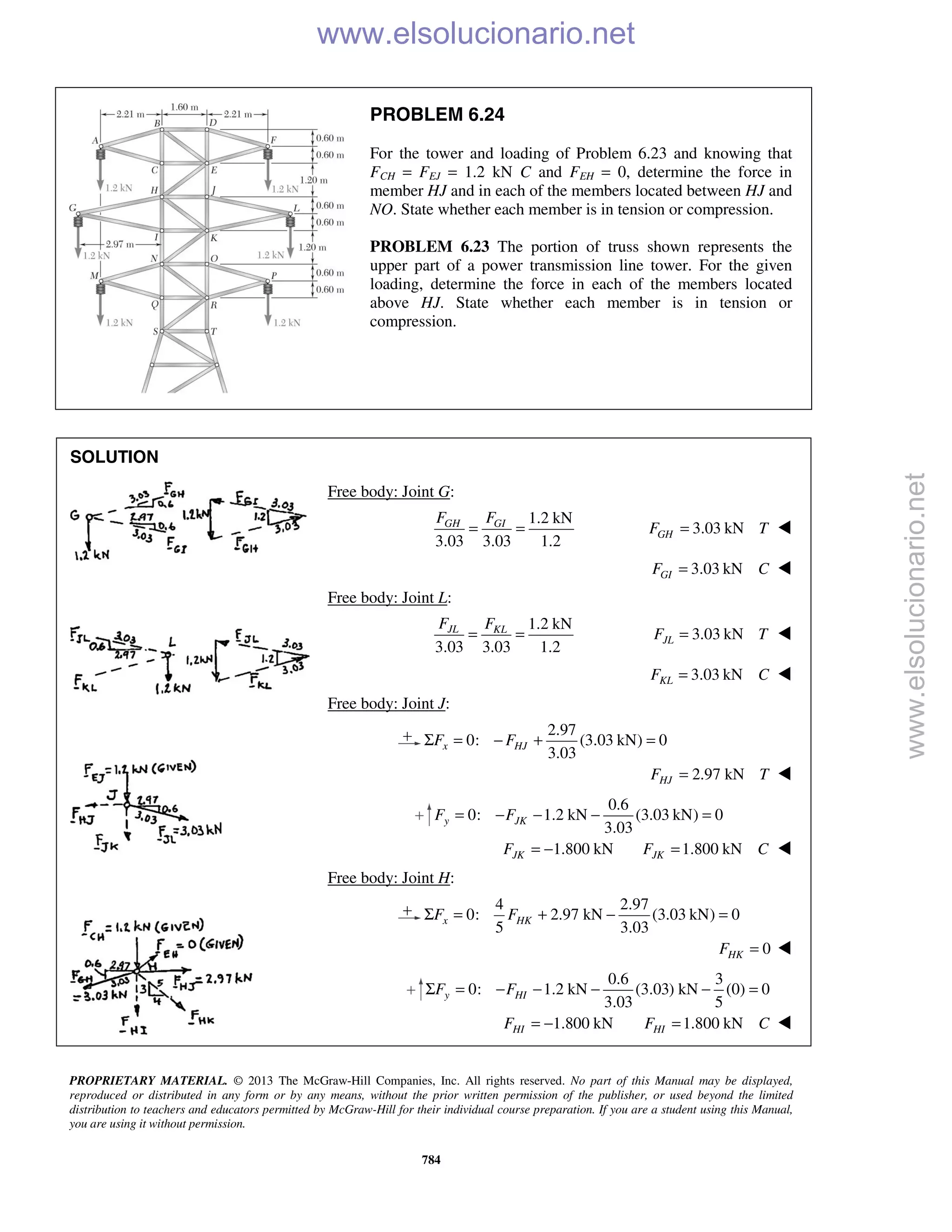 PROPRIETARY MATERIAL. © 2013 The McGraw-Hill Companies, Inc. All rights reserved. No part of this Manual may be displayed,
reproduced or distributed in any form or by any means, without the prior written permission of the publisher, or used beyond the limited
distribution to teachers and educators permitted by McGraw-Hill for their individual course preparation. If you are a student using this Manual,
you are using it without permission.
784
PROBLEM 6.24
For the tower and loading of Problem 6.23 and knowing that
FCH = FEJ = 1.2 kN C and FEH = 0, determine the force in
member HJ and in each of the members located between HJ and
NO. State whether each member is in tension or compression.
PROBLEM 6.23 The portion of truss shown represents the
upper part of a power transmission line tower. For the given
loading, determine the force in each of the members located
above HJ. State whether each member is in tension or
compression.
SOLUTION
Free body: Joint G:
1.2 kN
3.03 3.03 1.2
GH GIF F
= = 3.03 kNGHF T= 
3.03 kNGIF C= 
Free body: Joint L:
1.2 kN
3.03 3.03 1.2
= =JL KLF F
3.03 kNJLF T= 
3.03 kNKLF C= 
Free body: Joint J:
2.97
0: (3.03 kN) 0
3.03
Σ = − + =x HJF F
2.97 kNHJF T= 
0.6
0: 1.2 kN (3.03 kN) 0
3.03
y JKF F= − − − =
1.800 kNJKF = − 1.800 kNJKF C= 
Free body: Joint H:
4 2.97
0: 2.97 kN (3.03 kN) 0
5 3.03
x HKF FΣ = + − =
0HKF = 
0.6 3
0: 1.2 kN (3.03) kN (0) 0
3.03 5
y HIF FΣ = − − − − =
1.800 kNHIF = − 1.800 kNHIF C= 
www.elsolucionario.net
www.elsolucionario.net
 