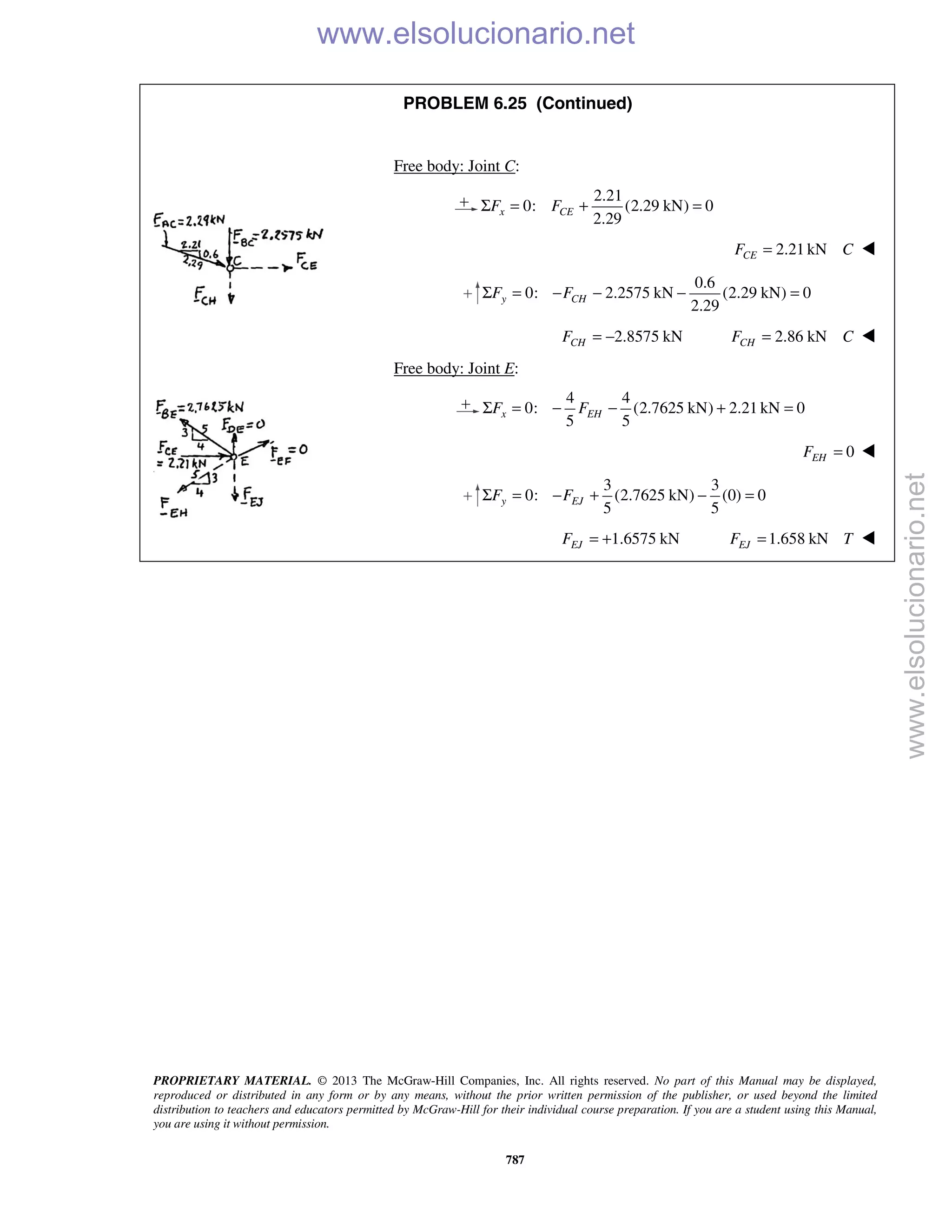 PROPRIETARY MATERIAL. © 2013 The McGraw-Hill Companies, Inc. All rights reserved. No part of this Manual may be displayed,
reproduced or distributed in any form or by any means, without the prior written permission of the publisher, or used beyond the limited
distribution to teachers and educators permitted by McGraw-Hill for their individual course preparation. If you are a student using this Manual,
you are using it without permission.
787
PROBLEM 6.25 (Continued)
Free body: Joint C:
2.21
0: (2.29 kN) 0
2.29
Σ = + =x CEF F
2.21 kNCEF C= 
0.6
0: 2.2575 kN (2.29 kN) 0
2.29
y CHF FΣ = − − − =
2.8575 kNCHF = − 2.86 kNCHF C= 
Free body: Joint E:
4 4
0: (2.7625 kN) 2.21 kN 0
5 5
x EHF FΣ = − − + =
0EHF = 
3 3
0: (2.7625 kN) (0) 0
5 5
y EJF FΣ = − + − =
1.6575 kNEJF = + 1.658 kNEJF T= 
www.elsolucionario.net
www.elsolucionario.net
 