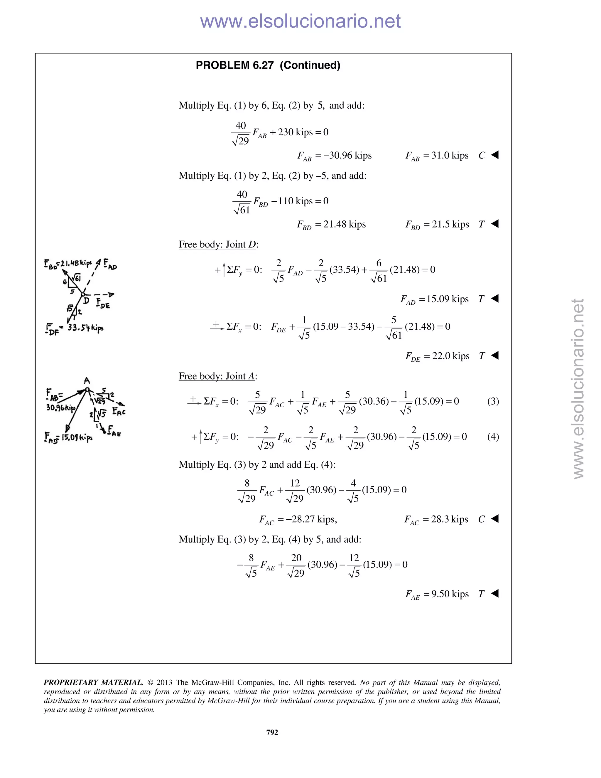 PROPRIETARY MATERIAL. © 2013 The McGraw-Hill Companies, Inc. All rights reserved. No part of this Manual may be displayed,
reproduced or distributed in any form or by any means, without the prior written permission of the publisher, or used beyond the limited
distribution to teachers and educators permitted by McGraw-Hill for their individual course preparation. If you are a student using this Manual,
you are using it without permission.
792
PROBLEM 6.27 (Continued)
Multiply Eq. (1) by 6, Eq. (2) by 5, and add:
40
230 kips 0
29
30.96 kips
AB
AB
F
F
+ =
= − 31.0 kipsABF C= 
Multiply Eq. (1) by 2, Eq. (2) by –5, and add:
40
110 kips 0
61
21.48 kips
BD
BD
F
F
− =
= 21.5 kipsBDF T= 
Free body: Joint D:
2 2 6
0: (33.54) (21.48) 0
5 5 61
y ADF FΣ = − + =
15.09 kipsADF T= 
1 5
0: (15.09 33.54) (21.48) 0
5 61
x DEF FΣ = + − − =
22.0 kipsDEF T= 
Free body: Joint A:
5 1 5 1
0: (30.36) (15.09) 0
29 5 29 5
x AC AEF F FΣ = + + − = (3)
2 2 2 2
0: (30.96) (15.09) 0
29 5 29 5
y AC AEF F FΣ = − − + − = (4)
Multiply Eq. (3) by 2 and add Eq. (4):
8 12 4
(30.96) (15.09) 0
29 29 5
ACF + − =
28.27 kips,ACF = − 28.3 kipsACF C= 
Multiply Eq. (3) by 2, Eq. (4) by 5, and add:
8 20 12
(30.96) (15.09) 0
5 29 5
AEF− + − =
9.50 kipsAEF T= 
www.elsolucionario.net
www.elsolucionario.net
 