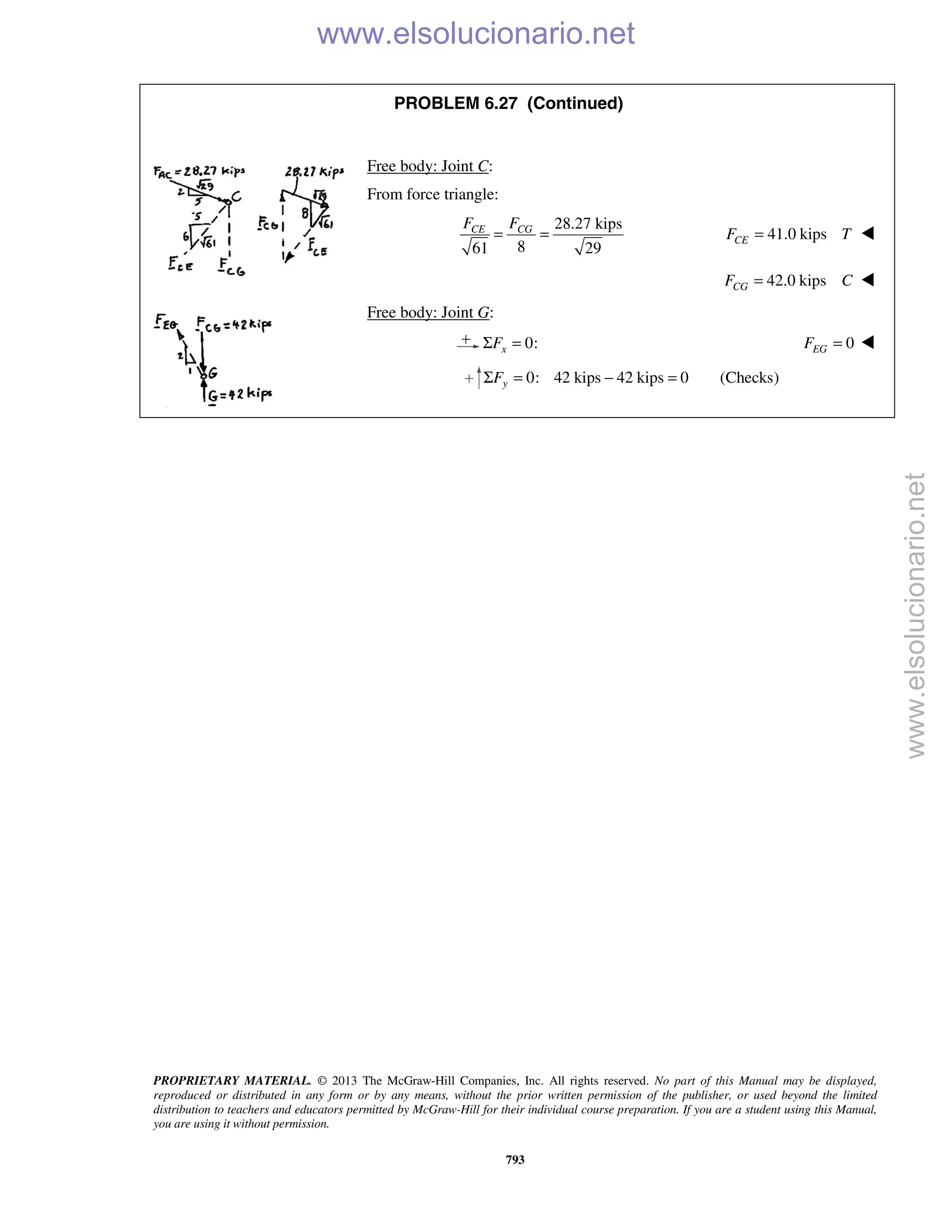 PROPRIETARY MATERIAL. © 2013 The McGraw-Hill Companies, Inc. All rights reserved. No part of this Manual may be displayed,
reproduced or distributed in any form or by any means, without the prior written permission of the publisher, or used beyond the limited
distribution to teachers and educators permitted by McGraw-Hill for their individual course preparation. If you are a student using this Manual,
you are using it without permission.
793
PROBLEM 6.27 (Continued)
Free body: Joint C:
From force triangle:
28.27 kips
861 29
CE CGF F
= = 41.0 kipsCEF T= 
42.0 kipsCGF C= 
Free body: Joint G:
0:xFΣ = 0EGF = 
0: 42 kips 42 kips 0 (Checks)yFΣ = − = 
www.elsolucionario.net
www.elsolucionario.net
 