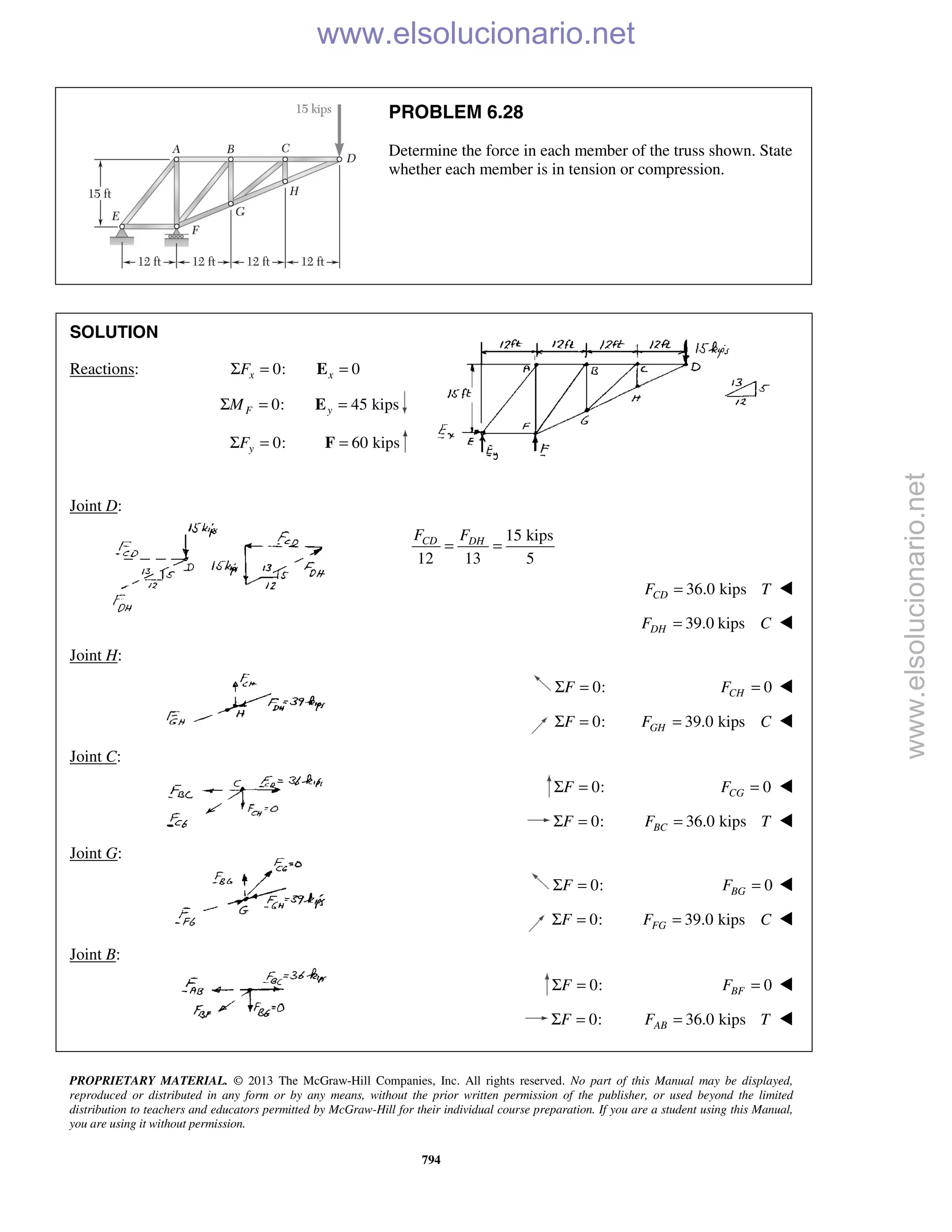 PROPRIETARY MATERIAL. © 2013 The McGraw-Hill Companies, Inc. All rights reserved. No part of this Manual may be displayed,
reproduced or distributed in any form or by any means, without the prior written permission of the publisher, or used beyond the limited
distribution to teachers and educators permitted by McGraw-Hill for their individual course preparation. If you are a student using this Manual,
you are using it without permission.
794
PROBLEM 6.28
Determine the force in each member of the truss shown. State
whether each member is in tension or compression.
SOLUTION
Reactions: 0:xFΣ = 0x =E
0:FMΣ = 45 kipsy =E
0:yFΣ = 60 kips=F
Joint D:
15 kips
12 13 5
CD DHF F
= =
36.0 kipsCDF T= 
39.0 kipsDHF C= 
Joint H:
0:FΣ = 0CHF = 
0:FΣ = 39.0 kipsGHF C= 
Joint C:
0:FΣ = 0CGF = 
0:FΣ = 36.0 kipsBCF T= 
Joint G:
0:FΣ = 0BGF = 
0:FΣ = 39.0 kipsFGF C= 
Joint B:
0:FΣ = 0BFF = 
0:FΣ = 36.0 kipsABF T= 
www.elsolucionario.net
www.elsolucionario.net
 