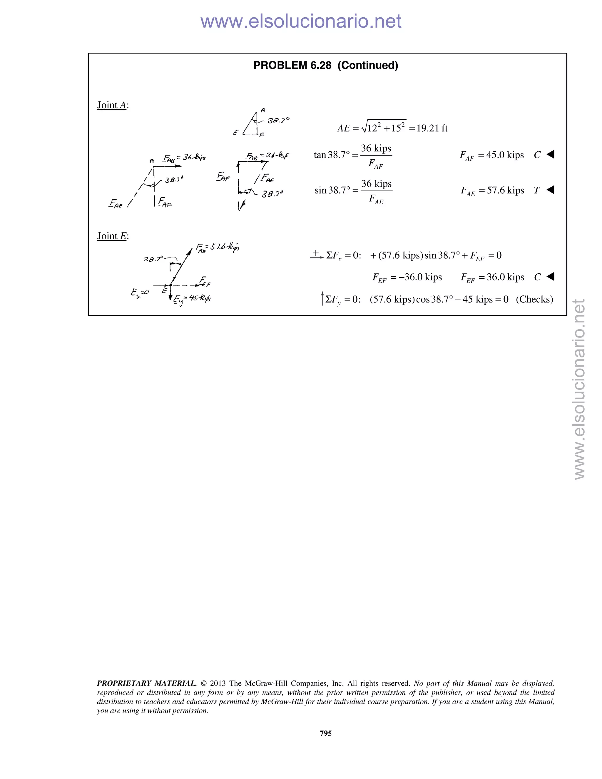 PROPRIETARY MATERIAL. © 2013 The McGraw-Hill Companies, Inc. All rights reserved. No part of this Manual may be displayed,
reproduced or distributed in any form or by any means, without the prior written permission of the publisher, or used beyond the limited
distribution to teachers and educators permitted by McGraw-Hill for their individual course preparation. If you are a student using this Manual,
you are using it without permission.
795
PROBLEM 6.28 (Continued)
Joint A:
2 2
12 15 19.21 ftAE = + =
36 kips
tan38.7
AFF
° = 45.0 kipsAFF C= 
36 kips
sin38.7
AEF
° = 57.6 kipsAEF T= 
Joint E:
0: (57.6 kips)sin38.7 0x EFF FΣ = + ° + =
36.0 kipsEFF = − 36.0 kipsEFF C= 
0: (57.6 kips)cos38.7 45 kips 0yFΣ = ° − = (Checks)
www.elsolucionario.net
www.elsolucionario.net
 