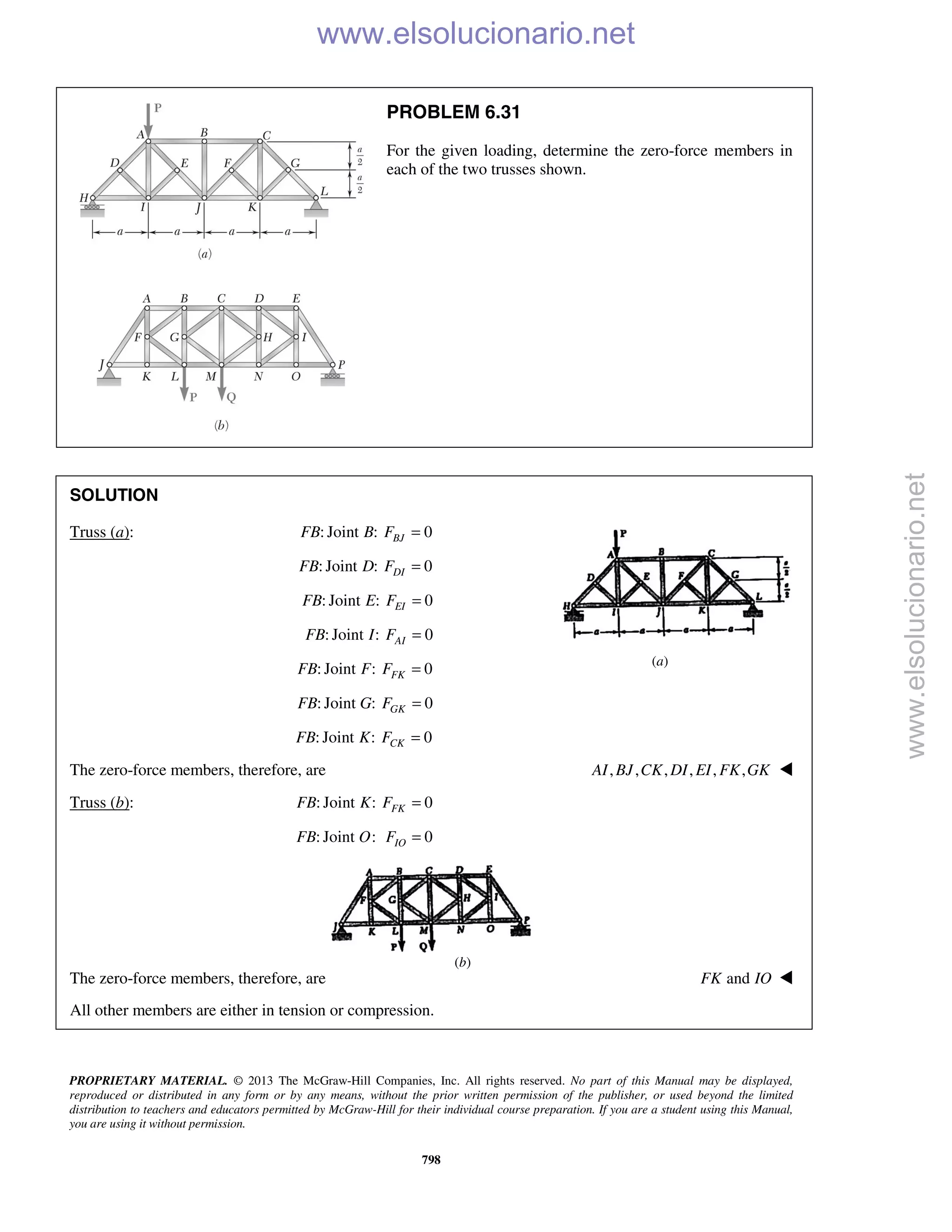 PROPRIETARY MATERIAL. © 2013 The McGraw-Hill Companies, Inc. All rights reserved. No part of this Manual may be displayed,
reproduced or distributed in any form or by any means, without the prior written permission of the publisher, or used beyond the limited
distribution to teachers and educators permitted by McGraw-Hill for their individual course preparation. If you are a student using this Manual,
you are using it without permission.
798
PROBLEM 6.31
For the given loading, determine the zero-force members in
each of the two trusses shown.
SOLUTION
Truss (a): : Joint : 0=BJFB B F
: Joint : 0=DIFB D F
: Joint : 0=EIFB E F
: Joint : 0=AIFB I F
: Joint : 0=FKFB F F
: Joint : 0=GKFB G F
: Joint : 0=CKFB K F
The zero-force members, therefore, are , , , , , ,AI BJ CK DI EI FK GK 
Truss (b): : Joint : 0=FKFB K F
: Joint :FB O 0IOF =
The zero-force members, therefore, are andFK IO 
All other members are either in tension or compression.
(b)
(a)
www.elsolucionario.net
www.elsolucionario.net
 