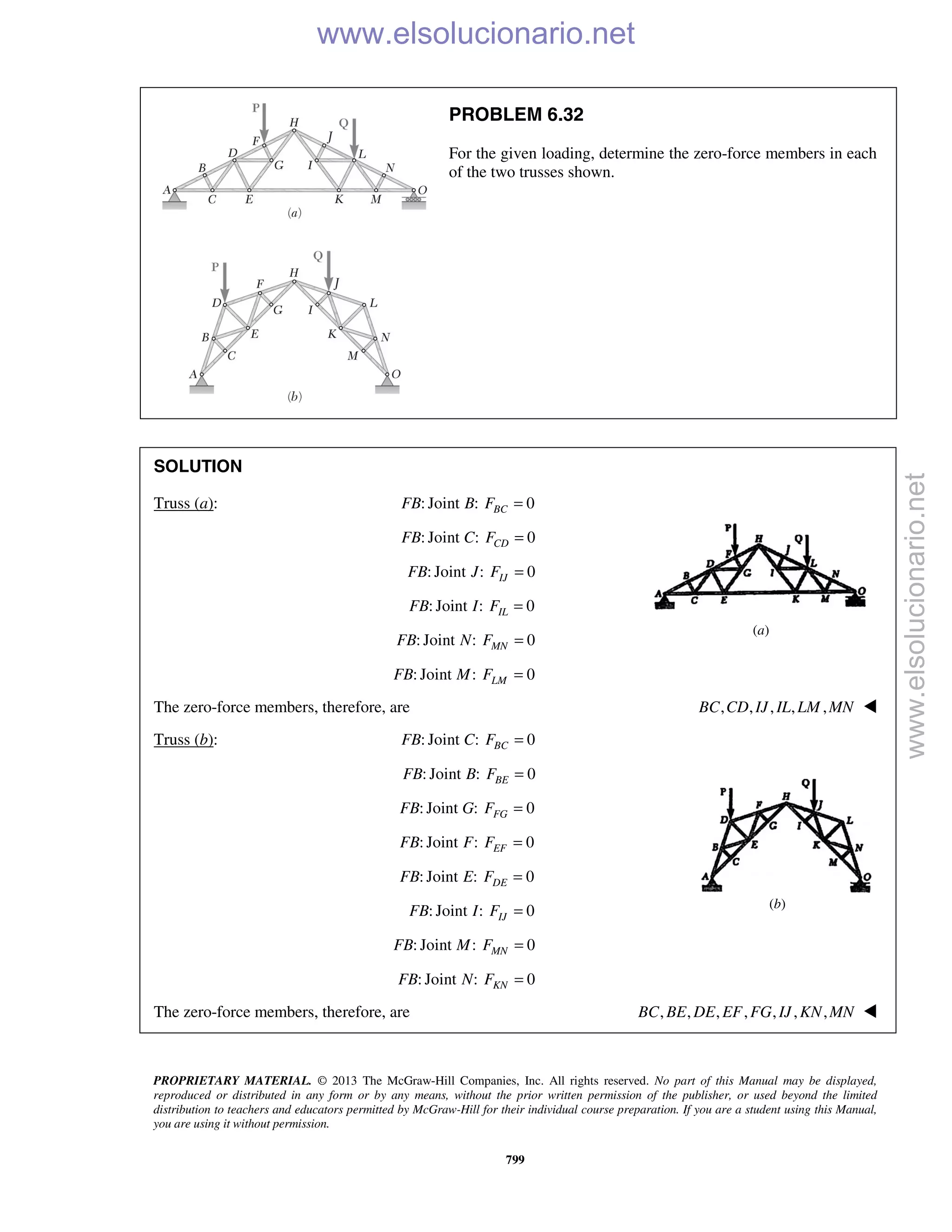 PROPRIETARY MATERIAL. © 2013 The McGraw-Hill Companies, Inc. All rights reserved. No part of this Manual may be displayed,
reproduced or distributed in any form or by any means, without the prior written permission of the publisher, or used beyond the limited
distribution to teachers and educators permitted by McGraw-Hill for their individual course preparation. If you are a student using this Manual,
you are using it without permission.
799
PROBLEM 6.32
For the given loading, determine the zero-force members in each
of the two trusses shown.
SOLUTION
Truss (a): : Joint : 0=BCFB B F
: Joint : 0=CDFB C F
: Joint : 0=IJFB J F
: Joint : 0=ILFB I F
: Joint : 0=MNFB N F
: Joint : 0=LMFB M F
The zero-force members, therefore, are , , , , ,BC CD IJ IL LM MN 
Truss (b): : Joint : 0=BCFB C F
: Joint : 0=BEFB B F
: Joint : 0=FGFB G F
: Joint : 0=EFFB F F
: Joint : 0=DEFB E F
: Joint : 0=IJFB I F
: Joint : 0=MNFB M F
: Joint : 0=KNFB N F
The zero-force members, therefore, are , , , , , , ,BC BE DE EF FG IJ KN MN 
(a)
(b)
www.elsolucionario.net
www.elsolucionario.net
 