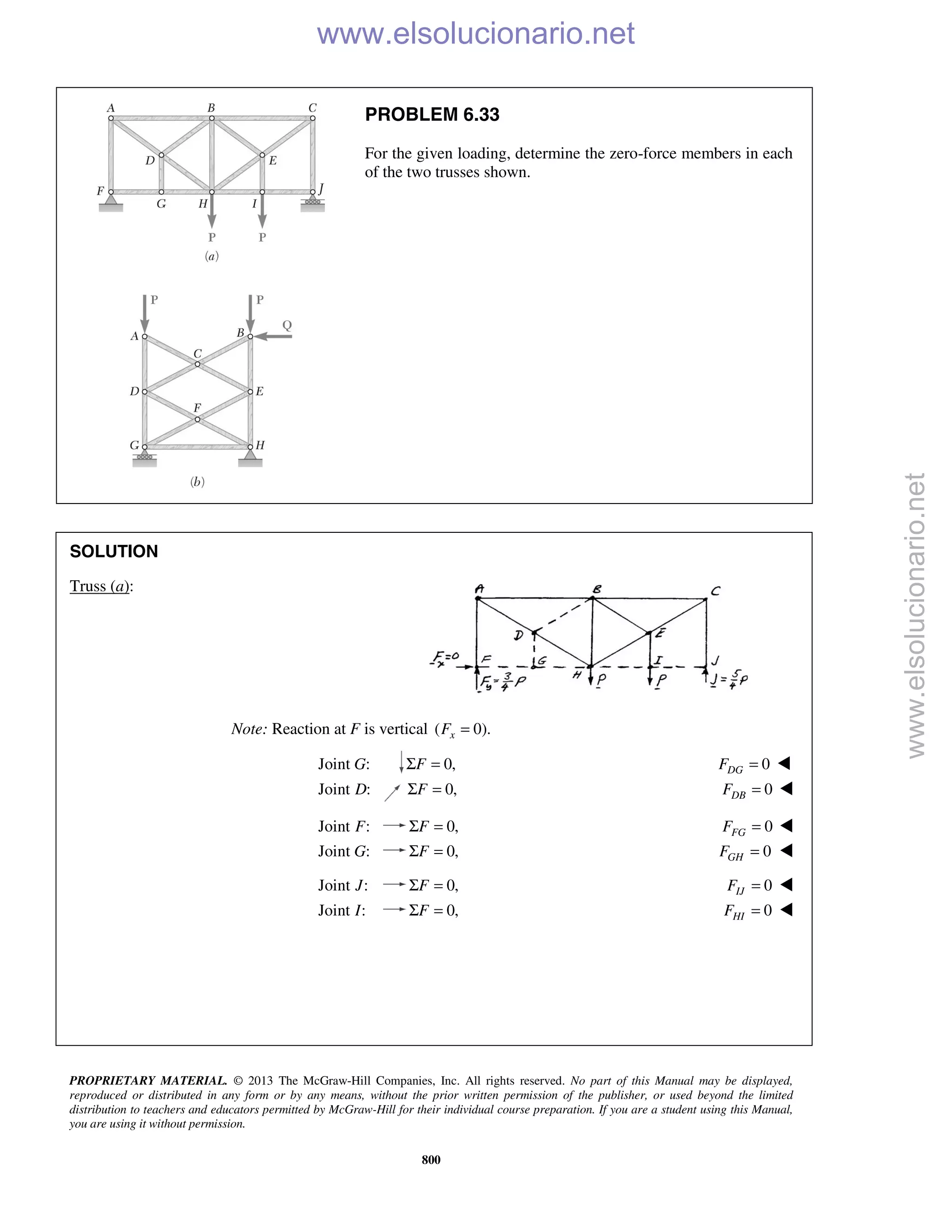 PROPRIETARY MATERIAL. © 2013 The McGraw-Hill Companies, Inc. All rights reserved. No part of this Manual may be displayed,
reproduced or distributed in any form or by any means, without the prior written permission of the publisher, or used beyond the limited
distribution to teachers and educators permitted by McGraw-Hill for their individual course preparation. If you are a student using this Manual,
you are using it without permission.
800
PROBLEM 6.33
For the given loading, determine the zero-force members in each
of the two trusses shown.
SOLUTION
Truss (a):
Note: Reaction at F is vertical ( 0).xF =
Joint :G 0,FΣ = 0DGF = 
Joint :D 0,FΣ = 0DBF = 
Joint :F 0,FΣ = 0FGF = 
Joint :G 0,FΣ = 0GHF = 
Joint :J 0,FΣ = 0IJF = 
Joint :I 0,FΣ = 0HIF = 
www.elsolucionario.net
www.elsolucionario.net
 