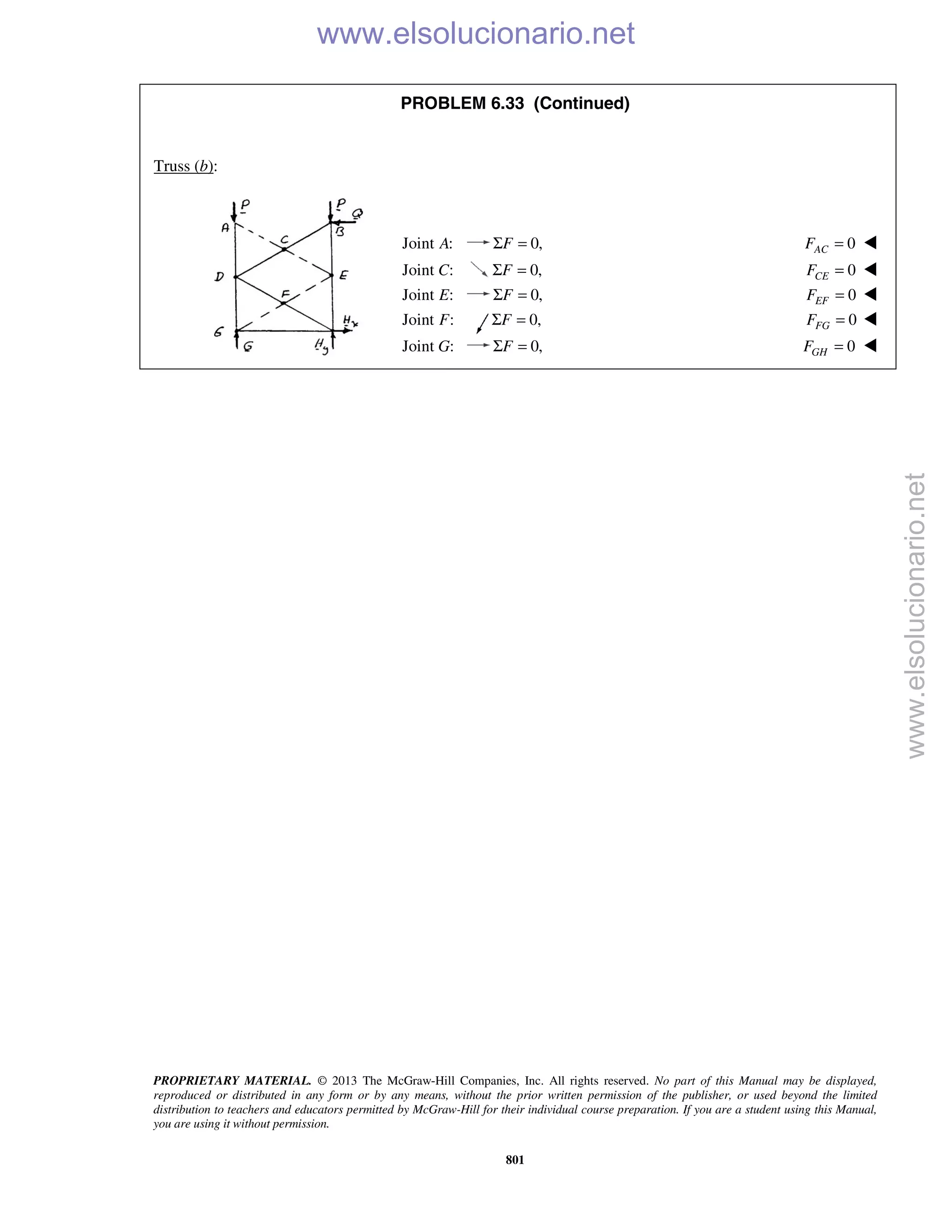 PROPRIETARY MATERIAL. © 2013 The McGraw-Hill Companies, Inc. All rights reserved. No part of this Manual may be displayed,
reproduced or distributed in any form or by any means, without the prior written permission of the publisher, or used beyond the limited
distribution to teachers and educators permitted by McGraw-Hill for their individual course preparation. If you are a student using this Manual,
you are using it without permission.
801
PROBLEM 6.33 (Continued)
Truss (b):
Joint :A 0,FΣ = 0ACF = 
Joint :C 0,FΣ = 0CEF = 
Joint :E 0,FΣ = 0EFF = 
Joint :F 0,FΣ = 0FGF = 
Joint :G 0,FΣ = 0GHF = 
www.elsolucionario.net
www.elsolucionario.net
 
