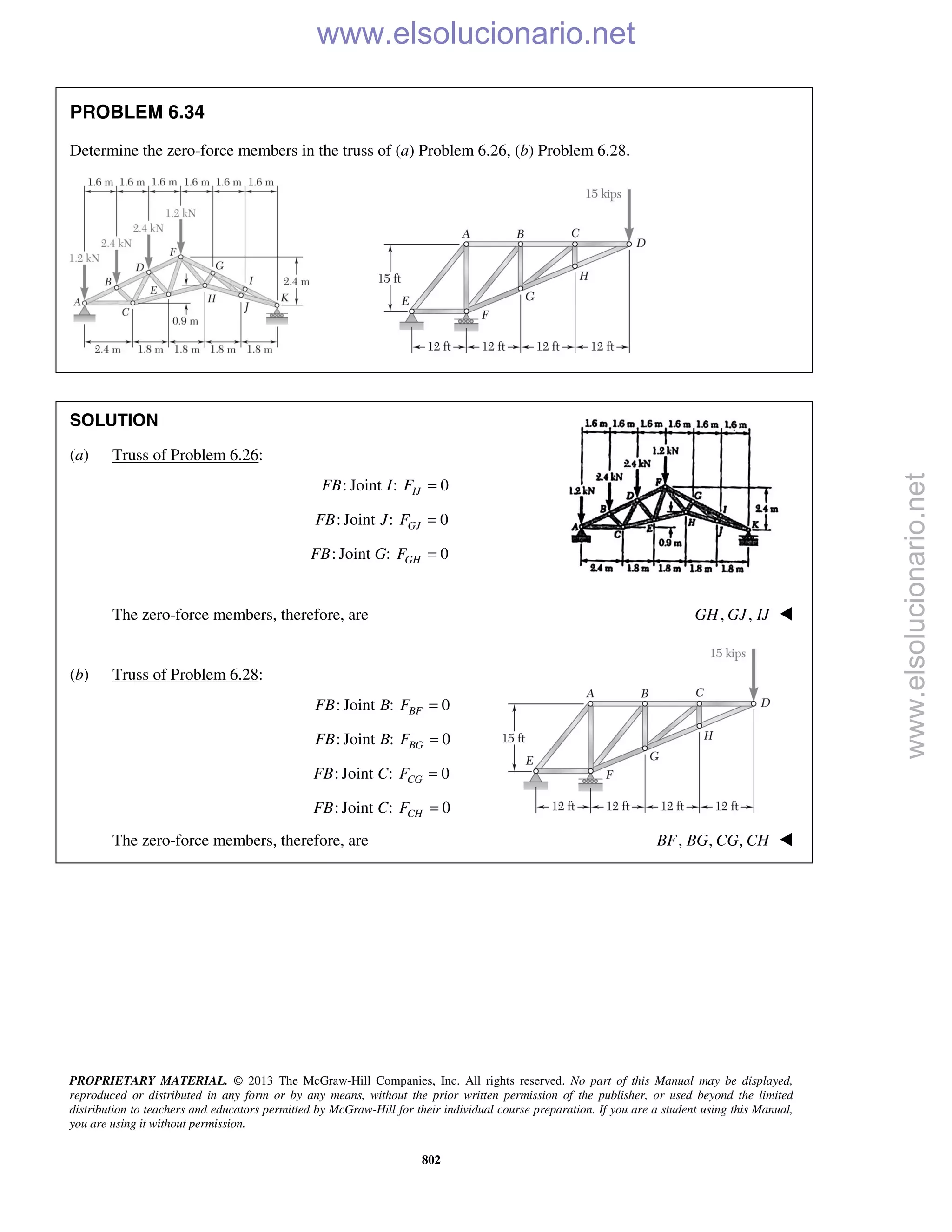 PROPRIETARY MATERIAL. © 2013 The McGraw-Hill Companies, Inc. All rights reserved. No part of this Manual may be displayed,
reproduced or distributed in any form or by any means, without the prior written permission of the publisher, or used beyond the limited
distribution to teachers and educators permitted by McGraw-Hill for their individual course preparation. If you are a student using this Manual,
you are using it without permission.
802
PROBLEM 6.34
Determine the zero-force members in the truss of (a) Problem 6.26, (b) Problem 6.28.
SOLUTION
(a) Truss of Problem 6.26:
: Joint : 0IJFB I F =
: Joint : 0GJFB J F =
: Joint : 0GHFB G F =
The zero-force members, therefore, are , ,GH GJ IJ 
(b) Truss of Problem 6.28:
: Joint : 0BFFB B F =
: Joint : 0BGFB B F =
: Joint : 0CGFB C F =
: Joint : 0CHFB C F =
The zero-force members, therefore, are , , ,BF BG CG CH 
www.elsolucionario.net
www.elsolucionario.net
 