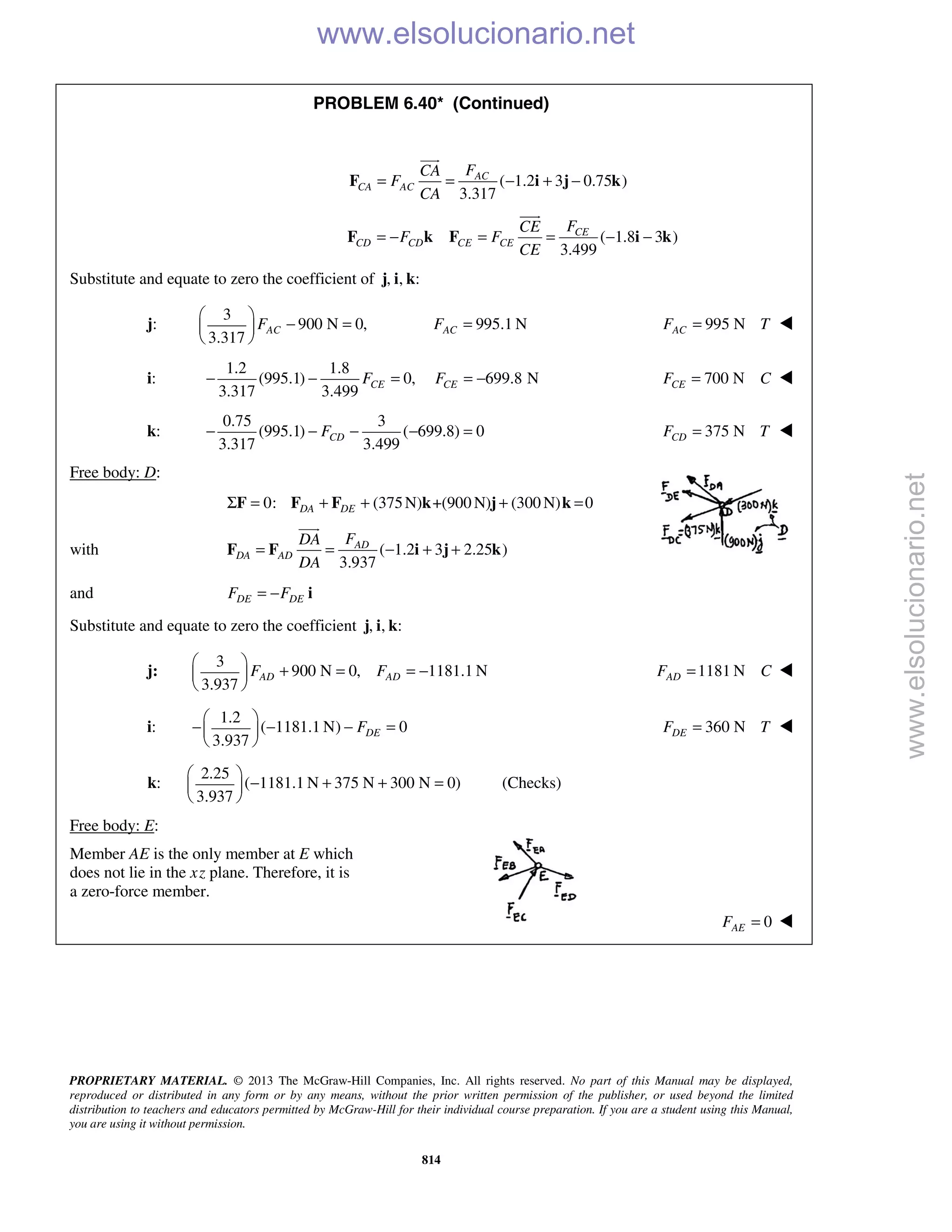 PROPRIETARY MATERIAL. © 2013 The McGraw-Hill Companies, Inc. All rights reserved. No part of this Manual may be displayed,
reproduced or distributed in any form or by any means, without the prior written permission of the publisher, or used beyond the limited
distribution to teachers and educators permitted by McGraw-Hill for their individual course preparation. If you are a student using this Manual,
you are using it without permission.
814
PROBLEM 6.40* (Continued)
 ( 1.2 3 0.75 )
3.317
AC
CA AC
FCA
F
CA
= = − + −F i j k


( 1.8 3 )
3.499
CE
CD CD CE CE
FCE
F F
CE
= − = = − −F k F i k

Substitute and equate to zero the coefficient of , , :j i k
j:
3
900 N 0,
3.317
ACF
 
− = 
 
995.1 NACF = 995 NACF T= 
i:
1.2 1.8
(995.1) 0, 699.8 N
3.317 3.499
CE CEF F− − = = − 700 NCEF C= 
k:
0.75 3
(995.1) ( 699.8) 0
3.317 3.499
CDF− − − − = 375 NCDF T= 
Free body: D:
0: (375N) +(900 N) (300 N) 0DA DEΣ = + + + =F F F k j k
with ( 1.2 3 2.25 )
3.937
AD
DA AD
FDA
DA
= = − + +F F i j k

and DE DEF F= − i
Substitute and equate to zero the coefficient , , :j i k
j:
3
900 N 0, 1181.1 N
3.937
AD ADF F
 
+ = = − 
 
1181 NADF C= 
i:
1.2
( 1181.1 N) 0
3.937
DEF
 
− − − = 
 
360 NDEF T= 
k:
2.25
( 1181.1 N 375 N 300 N 0)
3.937
 
− + + = 
 
(Checks)
Free body: E:
Member AE is the only member at E which
does not lie in the xz plane. Therefore, it is
a zero-force member.
0AEF =  www.elsolucionario.net
www.elsolucionario.net
 