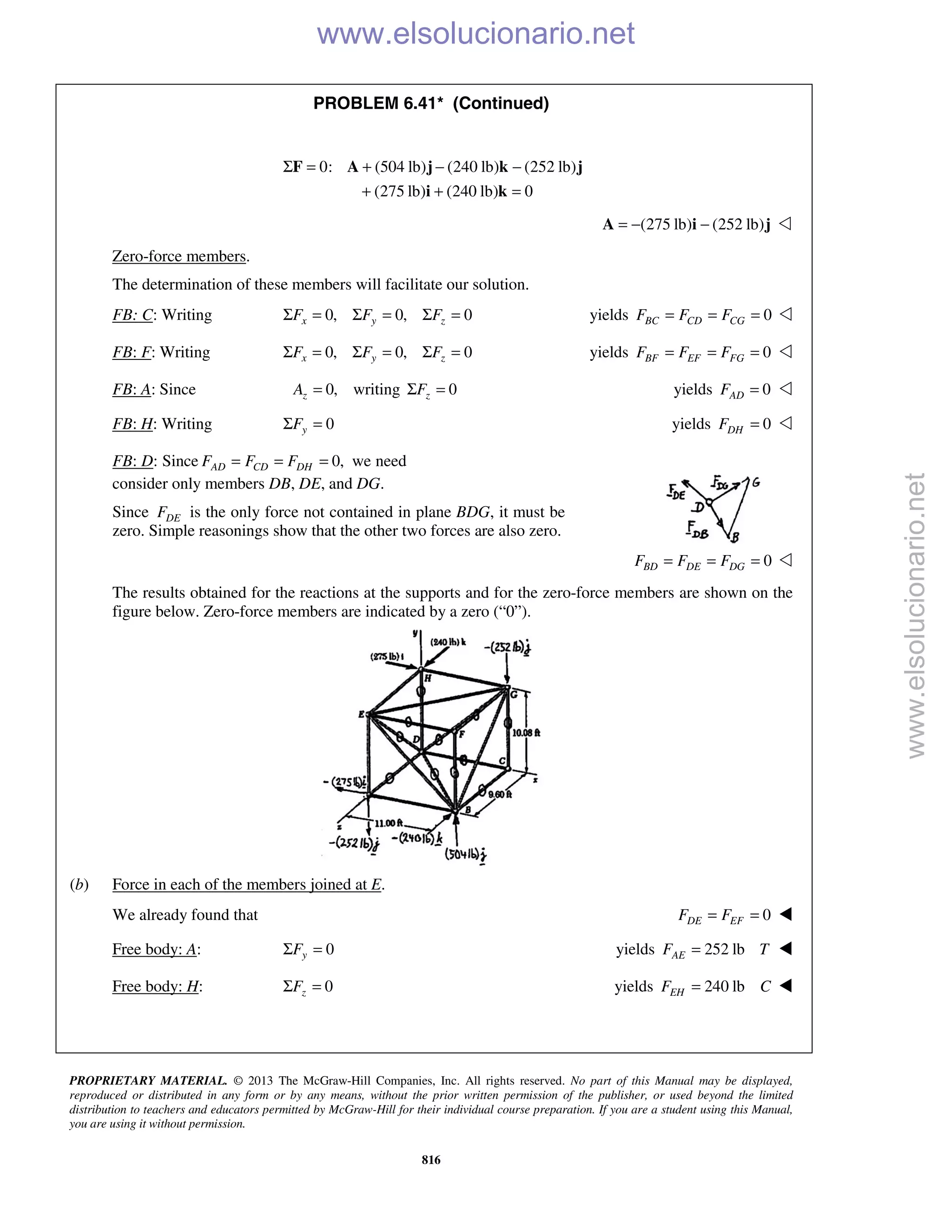 PROPRIETARY MATERIAL. © 2013 The McGraw-Hill Companies, Inc. All rights reserved. No part of this Manual may be displayed,
reproduced or distributed in any form or by any means, without the prior written permission of the publisher, or used beyond the limited
distribution to teachers and educators permitted by McGraw-Hill for their individual course preparation. If you are a student using this Manual,
you are using it without permission.
816
PROBLEM 6.41* (Continued)
0: (504 lb) (240 lb) (252 lb)
(275 lb) (240 lb) 0
Σ = + − −
+ + =
F A j k j
i k
(275 lb) (252 lb)= − −A i j 
Zero-force members.
The determination of these members will facilitate our solution.
FB: C: Writing 0, 0, 0x y zF F FΣ = Σ = Σ = yields 0BC CD CGF F F= = = 
FB: F: Writing 0, 0, 0x y zF F FΣ = Σ = Σ = yields 0BF EF FGF F F= = = 
FB: A: Since 0,zA = writing 0zFΣ = yields 0ADF = 
FB: H: Writing 0yFΣ = yields 0DHF = 
FB: D: Since 0,AD CD DHF F F= = = we need
consider only members DB, DE, and DG.
Since DEF is the only force not contained in plane BDG, it must be
zero. Simple reasonings show that the other two forces are also zero.
0BD DE DGF F F= = = 
The results obtained for the reactions at the supports and for the zero-force members are shown on the
figure below. Zero-force members are indicated by a zero (“0”).
(b) Force in each of the members joined at E.
We already found that 0= =DE EFF F 
Free body: A: 0yFΣ = yields 252 lbAEF T= 
Free body: H: 0zFΣ = yields 240 lbEHF C= 
www.elsolucionario.net
www.elsolucionario.net
 
