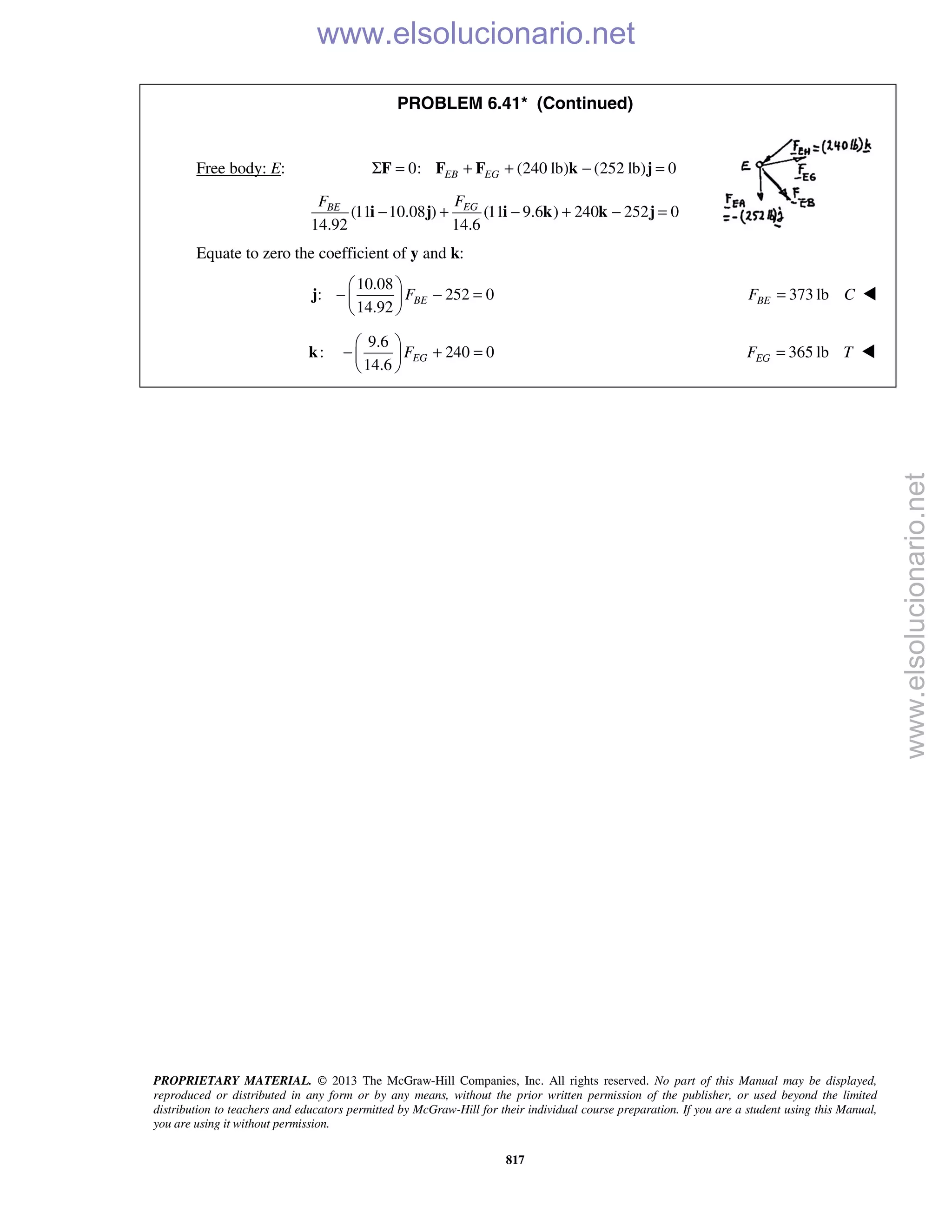PROPRIETARY MATERIAL. © 2013 The McGraw-Hill Companies, Inc. All rights reserved. No part of this Manual may be displayed,
reproduced or distributed in any form or by any means, without the prior written permission of the publisher, or used beyond the limited
distribution to teachers and educators permitted by McGraw-Hill for their individual course preparation. If you are a student using this Manual,
you are using it without permission.
817
PROBLEM 6.41* (Continued)
Free body: E: 0: (240 lb) (252 lb) 0EB EGΣ = + + − =F F F k j
(11 10.08 ) (11 9.6 ) 240 252 0
14.92 14.6
EGBE FF
− + − + − =i j i k k j
Equate to zero the coefficient of y and k:
10.08
: 252 0
14.92
BEF
 
− − = 
 
j 373 lbBEF C= 
:k
9.6
240 0
14.6
EGF
 
− + = 
 
365 lbEGF T= 
www.elsolucionario.net
www.elsolucionario.net
 