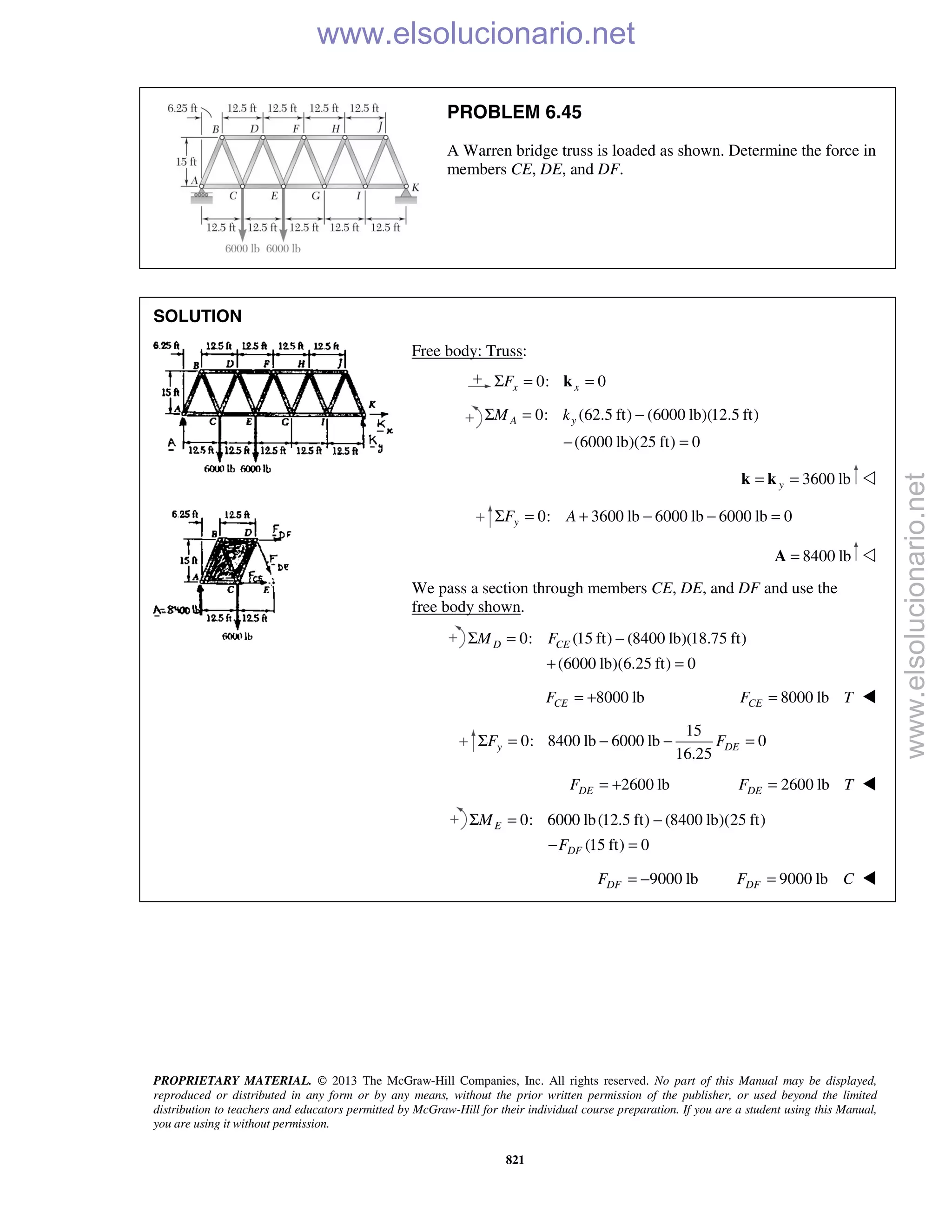 PROPRIETARY MATERIAL. © 2013 The McGraw-Hill Companies, Inc. All rights reserved. No part of this Manual may be displayed,
reproduced or distributed in any form or by any means, without the prior written permission of the publisher, or used beyond the limited
distribution to teachers and educators permitted by McGraw-Hill for their individual course preparation. If you are a student using this Manual,
you are using it without permission.
821
PROBLEM 6.45
A Warren bridge truss is loaded as shown. Determine the force in
members CE, DE, and DF.
SOLUTION
Free body: Truss:
0: 0x xFΣ = =k
0: (62.5 ft) (6000 lb)(12.5 ft)
(6000 lb)(25 ft) 0
A yM kΣ = −
− =
3600 lby= =k k 
0: 3600 lb 6000 lb 6000 lb 0yF AΣ = + − − =
8400 lb=A 
We pass a section through members CE, DE, and DF and use the
free body shown.
0: (15 ft) (8400 lb)(18.75 ft)
(6000 lb)(6.25 ft) 0
D CEM FΣ = −
+ =
8000 lbCEF = + 8000 lbCEF T= 
15
0: 8400 lb 6000 lb 0
16.25
y DEF FΣ = − − =
2600 lbDEF = + 2600 lbDEF T= 
0: 6000 lb(12.5 ft) (8400 lb)(25 ft)
(15 ft) 0
E
DF
M
F
Σ = −
− =
9000 lbDFF = − 9000 lbDFF C= 
www.elsolucionario.net
www.elsolucionario.net
 