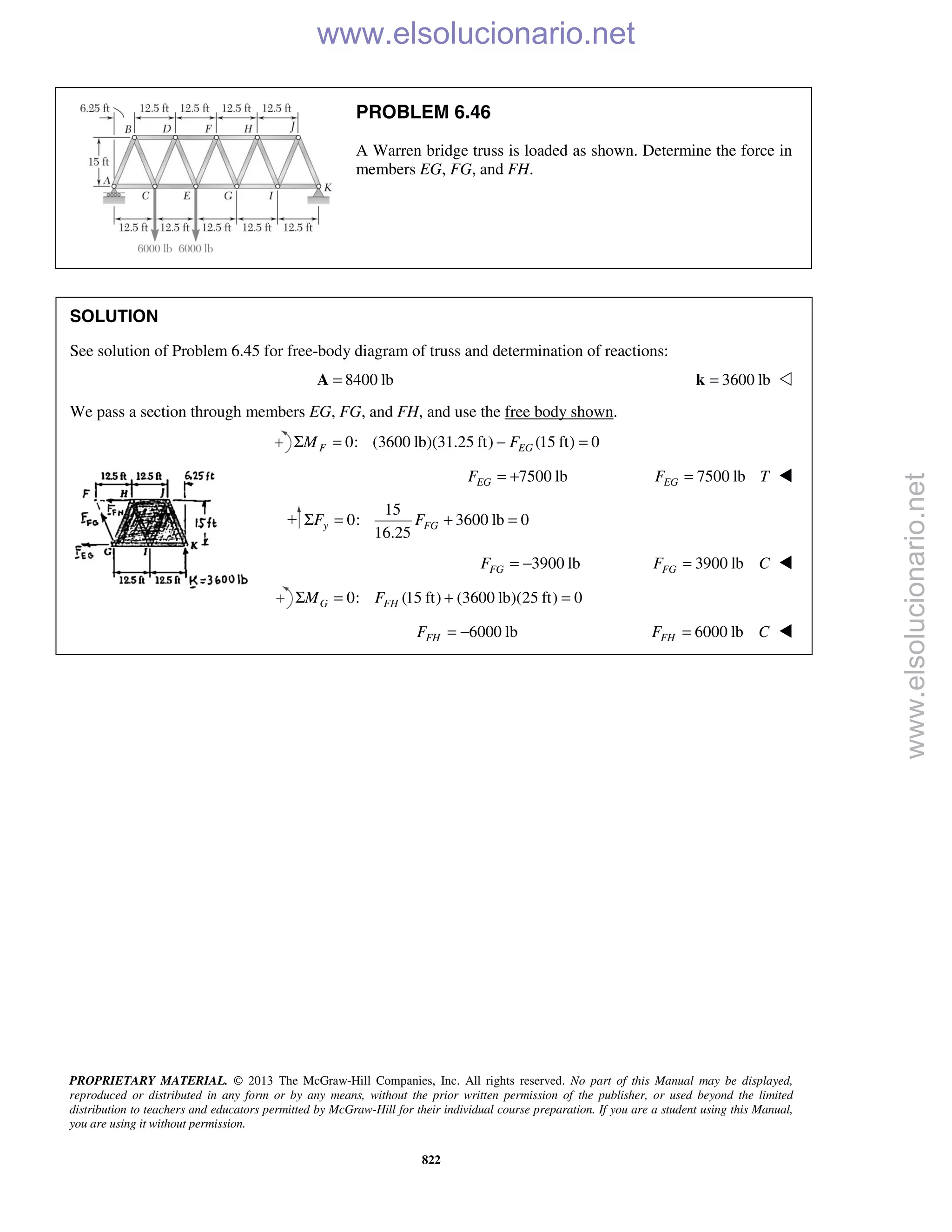 PROPRIETARY MATERIAL. © 2013 The McGraw-Hill Companies, Inc. All rights reserved. No part of this Manual may be displayed,
reproduced or distributed in any form or by any means, without the prior written permission of the publisher, or used beyond the limited
distribution to teachers and educators permitted by McGraw-Hill for their individual course preparation. If you are a student using this Manual,
you are using it without permission.
822
PROBLEM 6.46
A Warren bridge truss is loaded as shown. Determine the force in
members EG, FG, and FH.
SOLUTION
See solution of Problem 6.45 for free-body diagram of truss and determination of reactions:
8400 lb=A 3600 lb=k 
We pass a section through members EG, FG, and FH, and use the free body shown.
0: (3600 lb)(31.25 ft) (15 ft) 0F EGM FΣ = − =
7500 lbEGF = + 7500 lbEGF T= 
15
0: 3600 lb 0
16.25
y FGF FΣ = + =
3900 lbFGF = − 3900 lbFGF C= 
0: (15 ft) (3600 lb)(25 ft) 0Σ = + =G FHM F
6000 lbFHF = − 6000 lbFHF C= 
www.elsolucionario.net
www.elsolucionario.net
 