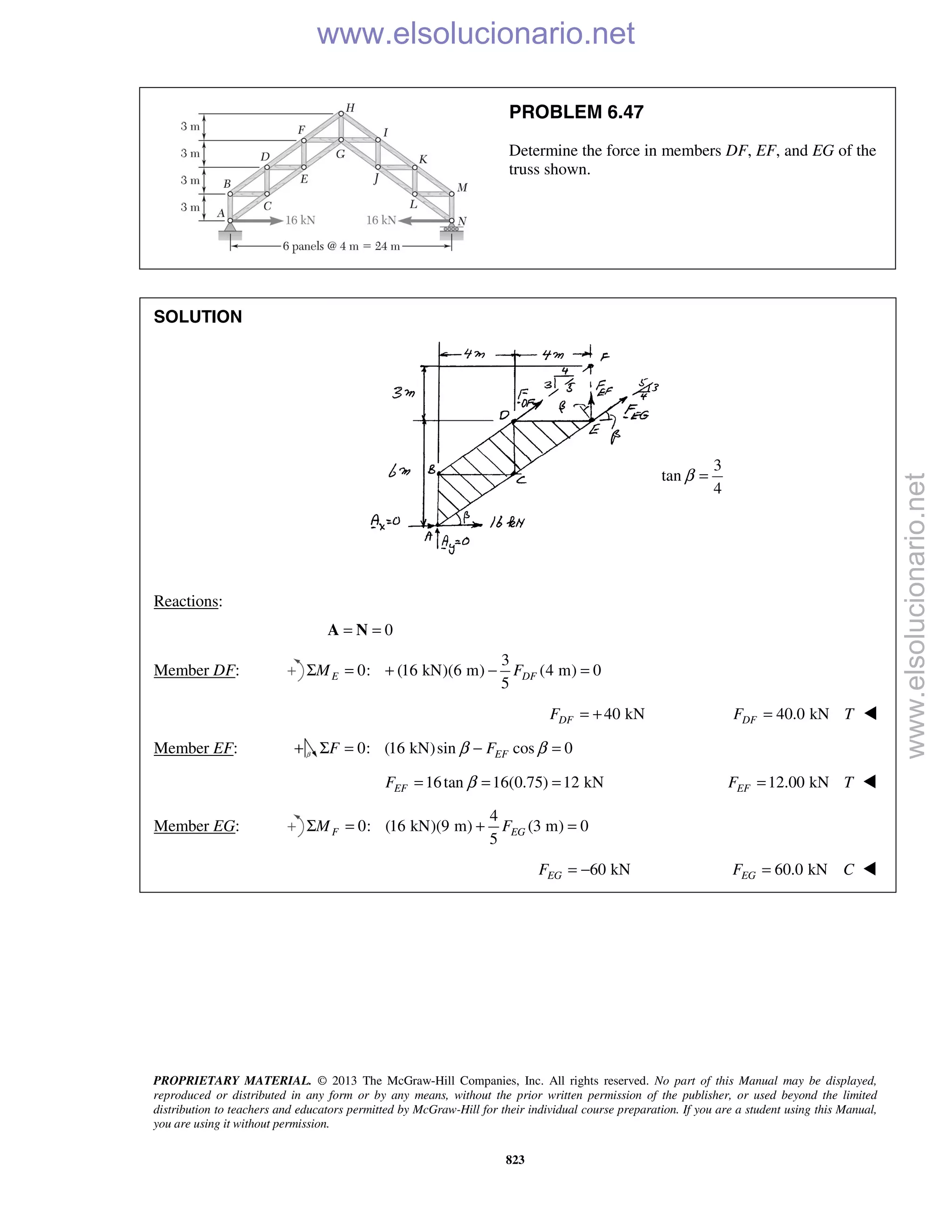 PROPRIETARY MATERIAL. © 2013 The McGraw-Hill Companies, Inc. All rights reserved. No part of this Manual may be displayed,
reproduced or distributed in any form or by any means, without the prior written permission of the publisher, or used beyond the limited
distribution to teachers and educators permitted by McGraw-Hill for their individual course preparation. If you are a student using this Manual,
you are using it without permission.
823
PROBLEM 6.47
Determine the force in members DF, EF, and EG of the
truss shown.
SOLUTION
3
tan
4
β =
Reactions:
0= =A N
Member DF:
3
0: (16 kN)(6 m) (4 m) 0
5
E DFM FΣ = + − =
40 kNDFF = + 40.0 kNDFF T= 
Member EF: + 0: (16 kN)sin cos 0EFF Fβ βΣ = − =
16tan 16(0.75) 12 kNEFF β= = = 12.00 kNEFF T= 
Member EG:
4
0: (16 kN)(9 m) (3 m) 0
5
F EGM FΣ = + =
60 kNEGF = − 60.0 kNEGF C= 
www.elsolucionario.net
www.elsolucionario.net
 