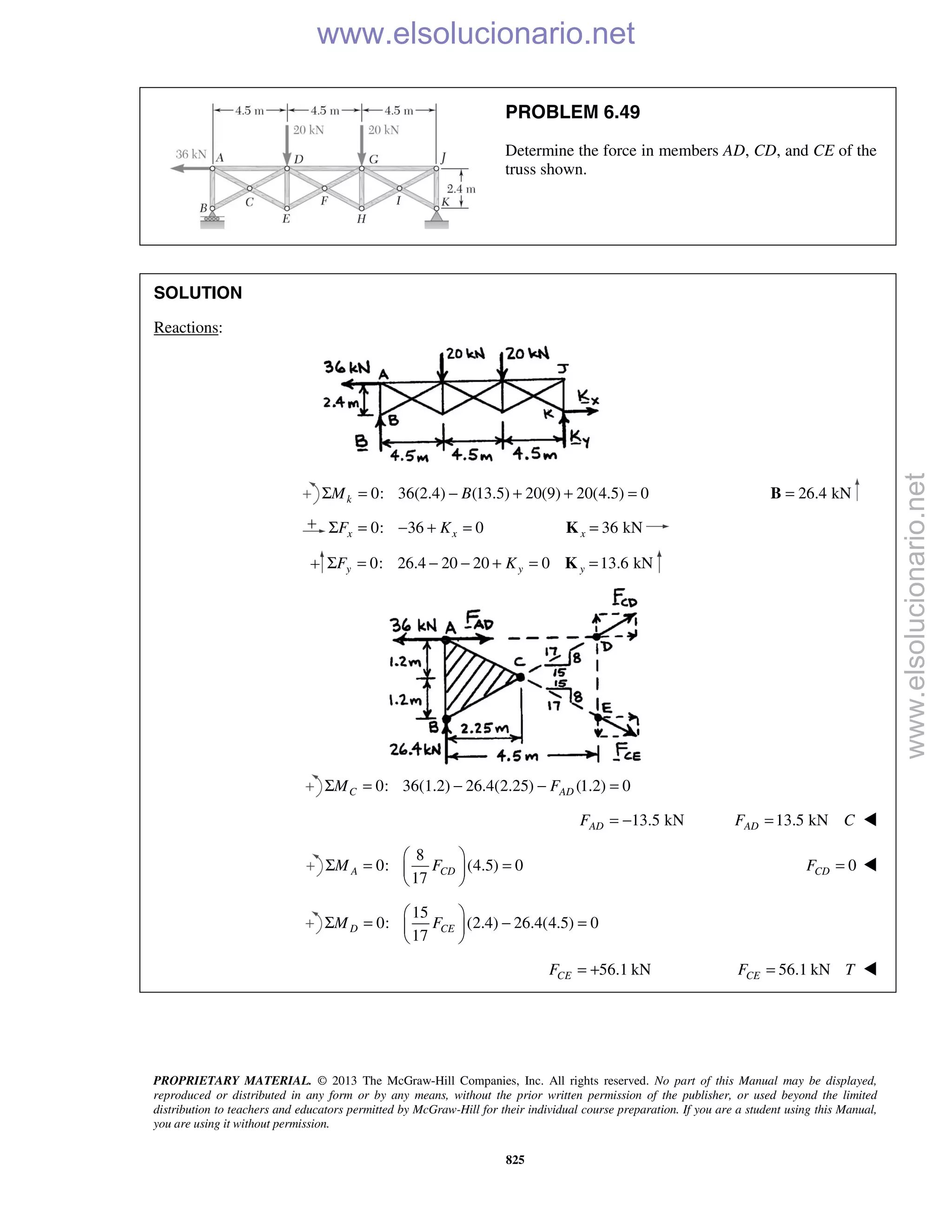 PROPRIETARY MATERIAL. © 2013 The McGraw-Hill Companies, Inc. All rights reserved. No part of this Manual may be displayed,
reproduced or distributed in any form or by any means, without the prior written permission of the publisher, or used beyond the limited
distribution to teachers and educators permitted by McGraw-Hill for their individual course preparation. If you are a student using this Manual,
you are using it without permission.
825
PROBLEM 6.49
Determine the force in members AD, CD, and CE of the
truss shown.
SOLUTION
Reactions:
0: 36(2.4) (13.5) 20(9) 20(4.5) 0kM BΣ = − + + = 26.4 kN=B
0: 36 0 36 kNx x xF KΣ = − + = =K
0: 26.4 20 20 0 13.6 kNy y yF KΣ = − − + = =K
0: 36(1.2) 26.4(2.25) (1.2) 0C ADM FΣ = − − =
13.5 kNADF = − 13.5 kNADF C= 
8
0: (4.5) 0
17
A CDM F
 
Σ = = 
 
0CDF = 
15
0: (2.4) 26.4(4.5) 0
17
D CEM F
 
Σ = − = 
 
56.1 kNCEF = + 56.1 kNCEF T= 
www.elsolucionario.net
www.elsolucionario.net
 