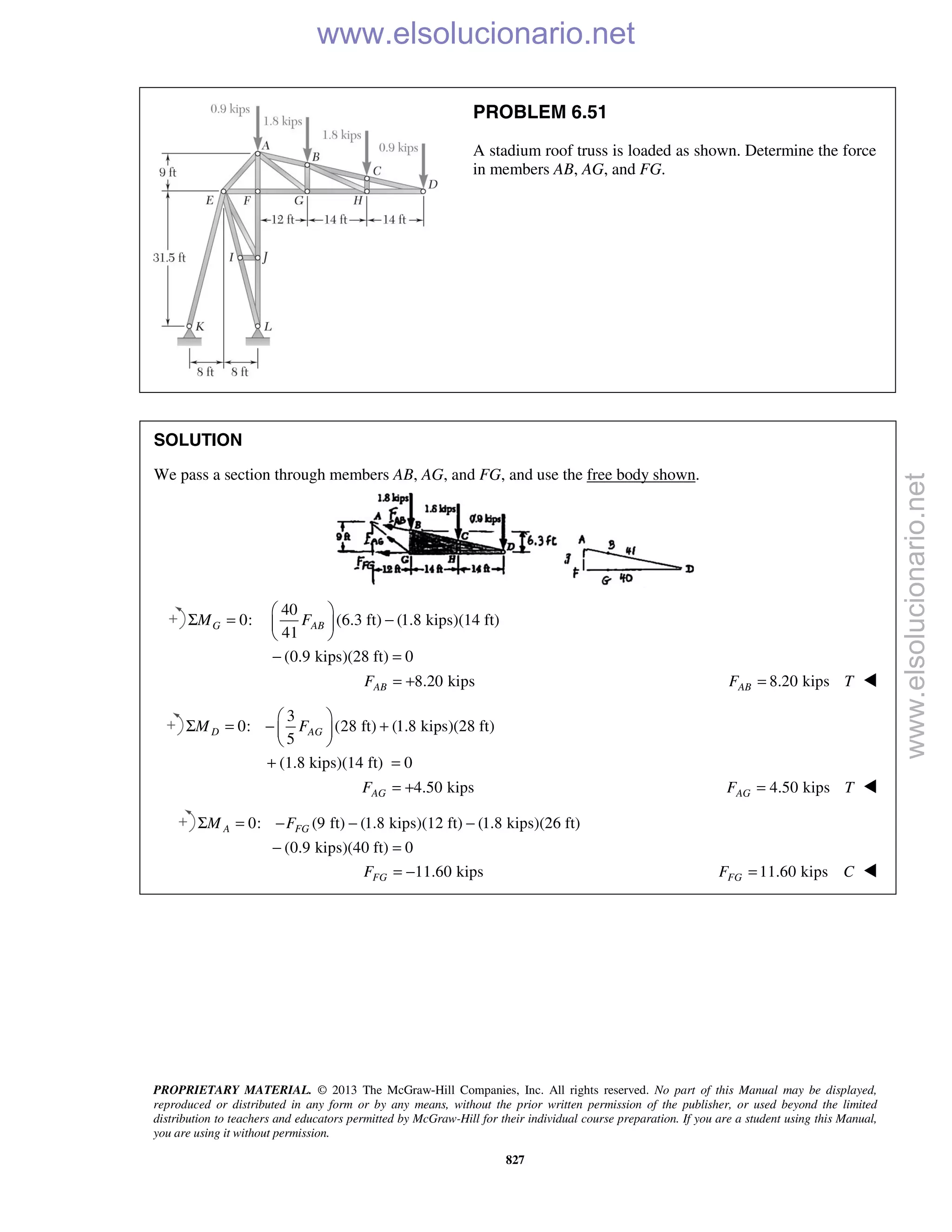 PROPRIETARY MATERIAL. © 2013 The McGraw-Hill Companies, Inc. All rights reserved. No part of this Manual may be displayed,
reproduced or distributed in any form or by any means, without the prior written permission of the publisher, or used beyond the limited
distribution to teachers and educators permitted by McGraw-Hill for their individual course preparation. If you are a student using this Manual,
you are using it without permission.
827
PROBLEM 6.51
A stadium roof truss is loaded as shown. Determine the force
in members AB, AG, and FG.
SOLUTION
We pass a section through members AB, AG, and FG, and use the free body shown.
40
0: (6.3 ft) (1.8 kips)(14 ft)
41
(0.9 kips)(28 ft) 0
G ABM F
 
Σ = − 
 
− =
8.20 kipsABF = + 8.20 kipsABF T= 
3
0: (28 ft) (1.8 kips)(28 ft)
5
(1.8 kips)(14 ft) 0
D AGM F
 
Σ = − + 
 
+ =
4.50 kipsAGF = + 4.50 kipsAGF T= 
0: (9 ft) (1.8 kips)(12 ft) (1.8 kips)(26 ft)
(0.9 kips)(40 ft) 0
A FGM FΣ = − − −
− =
11.60 kipsFGF = − 11.60 kipsFGF C= 
www.elsolucionario.net
www.elsolucionario.net
 
