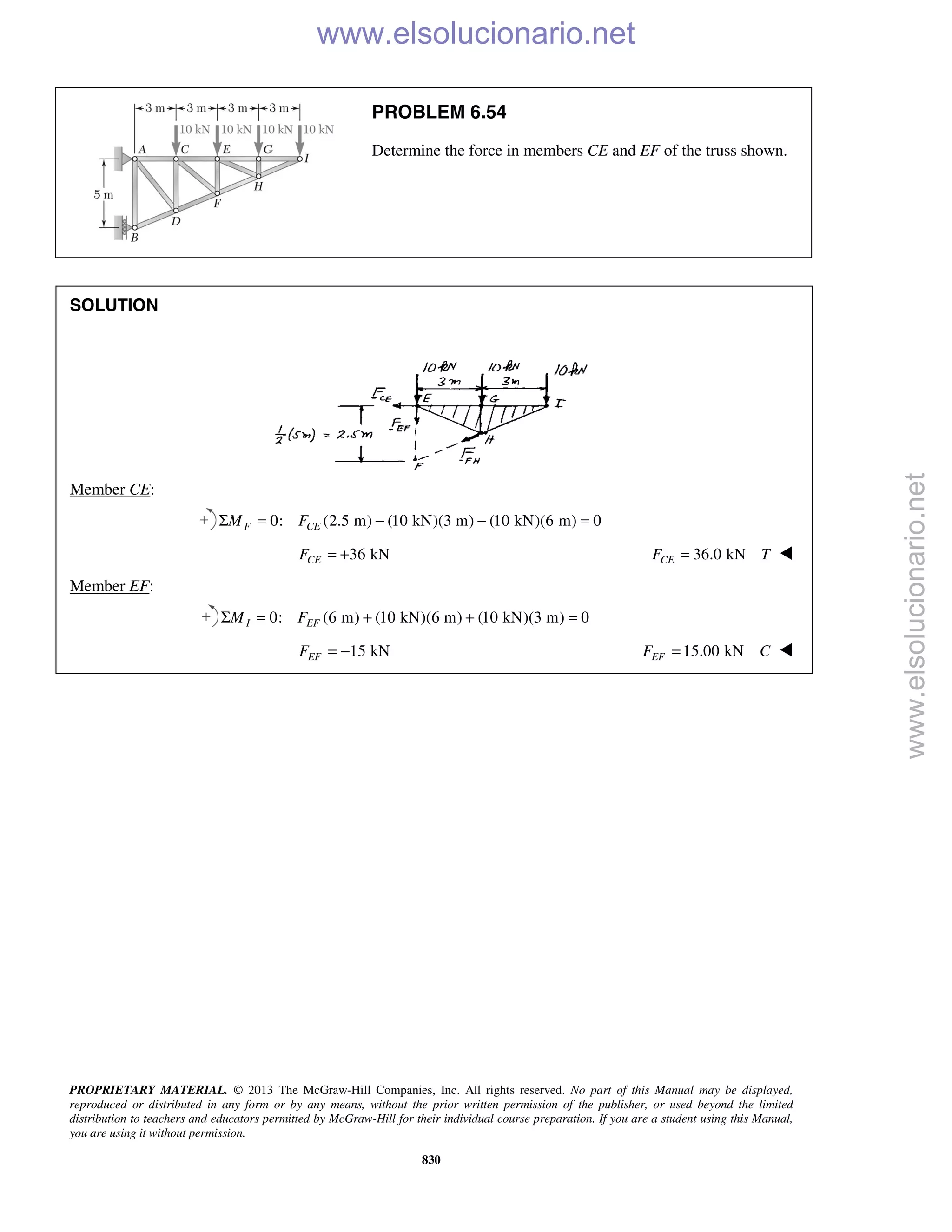 PROPRIETARY MATERIAL. © 2013 The McGraw-Hill Companies, Inc. All rights reserved. No part of this Manual may be displayed,
reproduced or distributed in any form or by any means, without the prior written permission of the publisher, or used beyond the limited
distribution to teachers and educators permitted by McGraw-Hill for their individual course preparation. If you are a student using this Manual,
you are using it without permission.
830
PROBLEM 6.54
Determine the force in members CE and EF of the truss shown.
SOLUTION
Member CE:
0: (2.5 m) (10 kN)(3 m) (10 kN)(6 m) 0F CEM FΣ = − − =
36 kNCEF = + 36.0 kNCEF T= 
Member EF:
0: (6 m) (10 kN)(6 m) (10 kN)(3 m) 0I EFM FΣ = + + =
15 kNEFF = − 15.00 kNEFF C= 
www.elsolucionario.net
www.elsolucionario.net
 