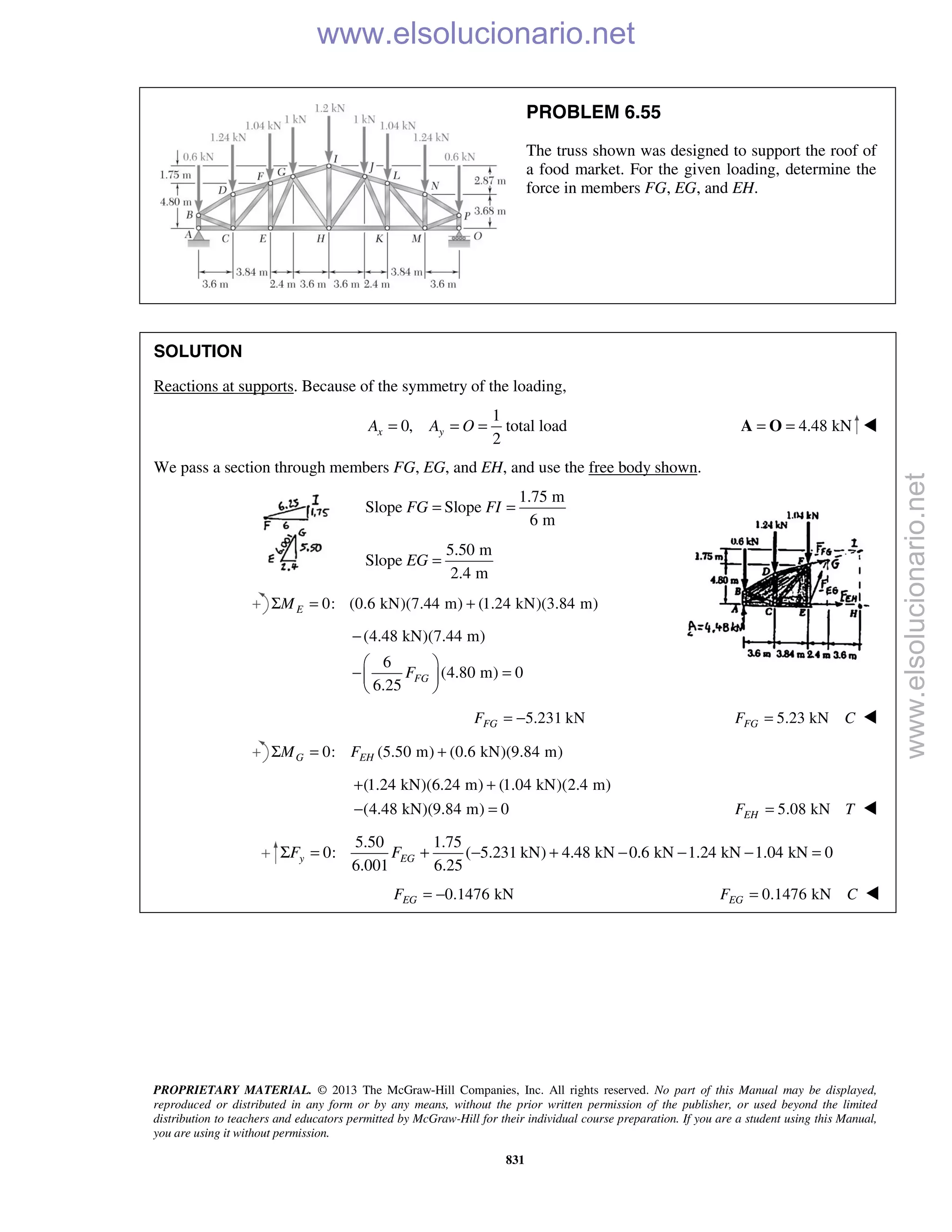 PROPRIETARY MATERIAL. © 2013 The McGraw-Hill Companies, Inc. All rights reserved. No part of this Manual may be displayed,
reproduced or distributed in any form or by any means, without the prior written permission of the publisher, or used beyond the limited
distribution to teachers and educators permitted by McGraw-Hill for their individual course preparation. If you are a student using this Manual,
you are using it without permission.
831
PROBLEM 6.55
The truss shown was designed to support the roof of
a food market. For the given loading, determine the
force in members FG, EG, and EH.
SOLUTION
Reactions at supports. Because of the symmetry of the loading,
1
0,
2
x yA A O= = = total load 4.48 kN= =A O 
We pass a section through members FG, EG, and EH, and use the free body shown.
1.75 m
Slope Slope
6 m
FG FI= =
5.50 m
Slope
2.4 m
EG =
0: (0.6 kN)(7.44 m) (1.24 kN)(3.84 m)EMΣ = +
(4.48 kN)(7.44 m)
6
(4.80 m) 0
6.25
FGF
−
 
− = 
 
5.231 kNFGF = − 5.23 kNFGF C= 
0: (5.50 m) (0.6 kN)(9.84 m)G EHM FΣ = +
(1.24 kN)(6.24 m) (1.04 kN)(2.4 m)
(4.48 kN)(9.84 m) 0
+ +
− = 5.08 kNEHF T= 
5.50 1.75
0: ( 5.231 kN) 4.48 kN 0.6 kN 1.24 kN 1.04 kN 0
6.001 6.25
y EGF FΣ = + − + − − − =
0.1476 kNEGF = − 0.1476 kNEGF C= 
www.elsolucionario.net
www.elsolucionario.net
 