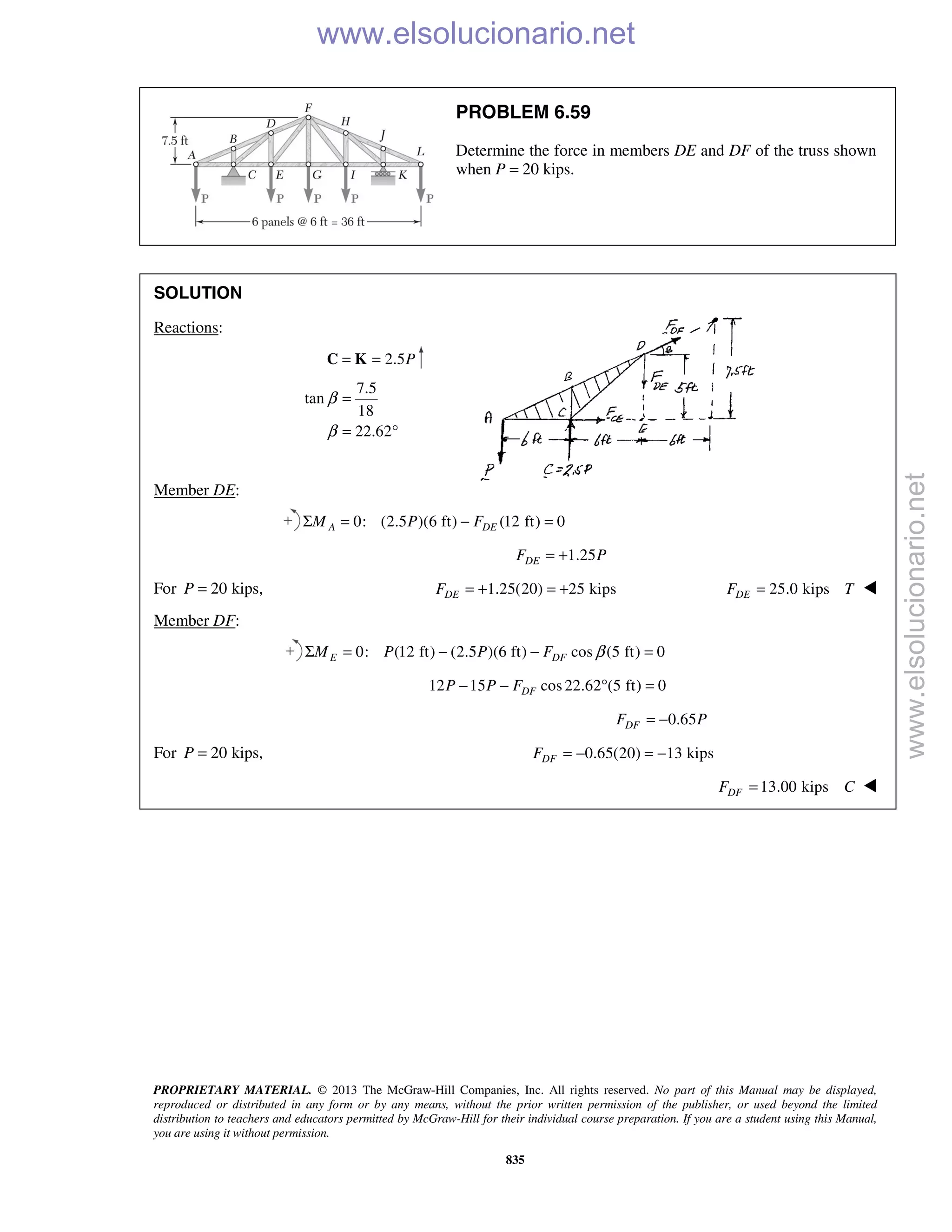 PROPRIETARY MATERIAL. © 2013 The McGraw-Hill Companies, Inc. All rights reserved. No part of this Manual may be displayed,
reproduced or distributed in any form or by any means, without the prior written permission of the publisher, or used beyond the limited
distribution to teachers and educators permitted by McGraw-Hill for their individual course preparation. If you are a student using this Manual,
you are using it without permission.
835
PROBLEM 6.59
Determine the force in members DE and DF of the truss shown
when P = 20 kips.
SOLUTION
Reactions:
2.5P= =C K
7.5
tan
18
22.62
β
β
=
= °
Member DE:
0: (2.5 )(6 ft) (12 ft) 0A DEM P FΣ = − =
1.25DEF P= +
For 20 kips,P = 1.25(20) 25 kipsDEF = + = + 25.0 kipsDEF T= 
Member DF:
0: (12 ft) (2.5 )(6 ft) cos (5 ft) 0E DFM P P F βΣ = − − =
12 15 cos 22.62 (5 ft) 0DFP P F− − ° =
0.65DFF P= −
For 20 kips,P = 0.65(20) 13 kipsDFF = − = −
13.00 kipsDFF C= 
www.elsolucionario.net
www.elsolucionario.net
 