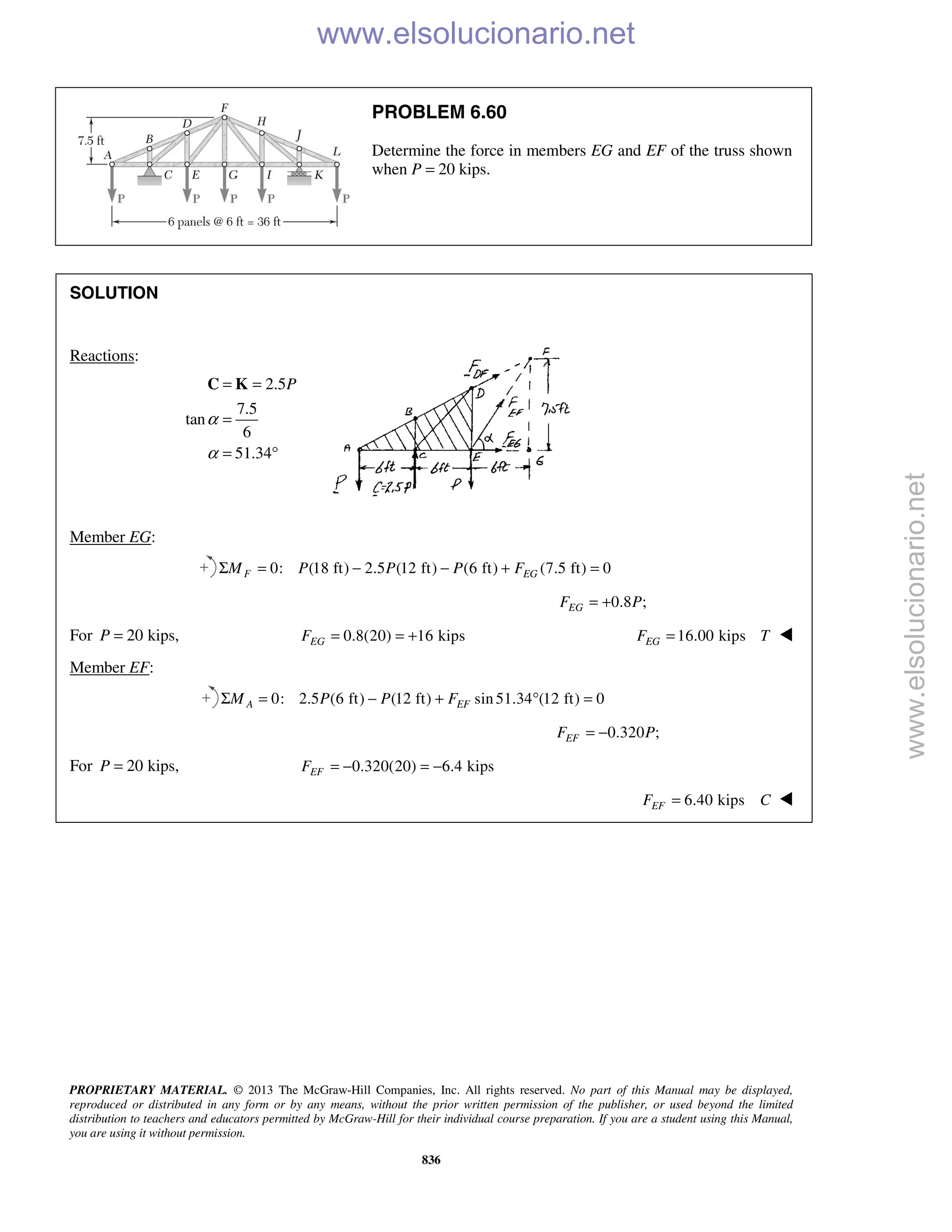 PROPRIETARY MATERIAL. © 2013 The McGraw-Hill Companies, Inc. All rights reserved. No part of this Manual may be displayed,
reproduced or distributed in any form or by any means, without the prior written permission of the publisher, or used beyond the limited
distribution to teachers and educators permitted by McGraw-Hill for their individual course preparation. If you are a student using this Manual,
you are using it without permission.
836
PROBLEM 6.60
Determine the force in members EG and EF of the truss shown
when P = 20 kips.
SOLUTION
Reactions:
2.5
7.5
tan
6
51.34
P
α
α
= =
=
= °
C K
Member EG:
0: (18 ft) 2.5 (12 ft) (6 ft) (7.5 ft) 0F EGM P P P FΣ = − − + =
0.8 ;EGF P= +
For 20 kips,P = 0.8(20) 16 kipsEGF = = + 16.00 kipsEGF T= 
Member EF:
0: 2.5 (6 ft) (12 ft) sin51.34 (12 ft) 0A EFM P P FΣ = − + ° =
0.320 ;EFF P= −
For 20 kips,P = 0.320(20) 6.4 kipsEFF = − = −
6.40 kipsEFF C= 
www.elsolucionario.net
www.elsolucionario.net
 