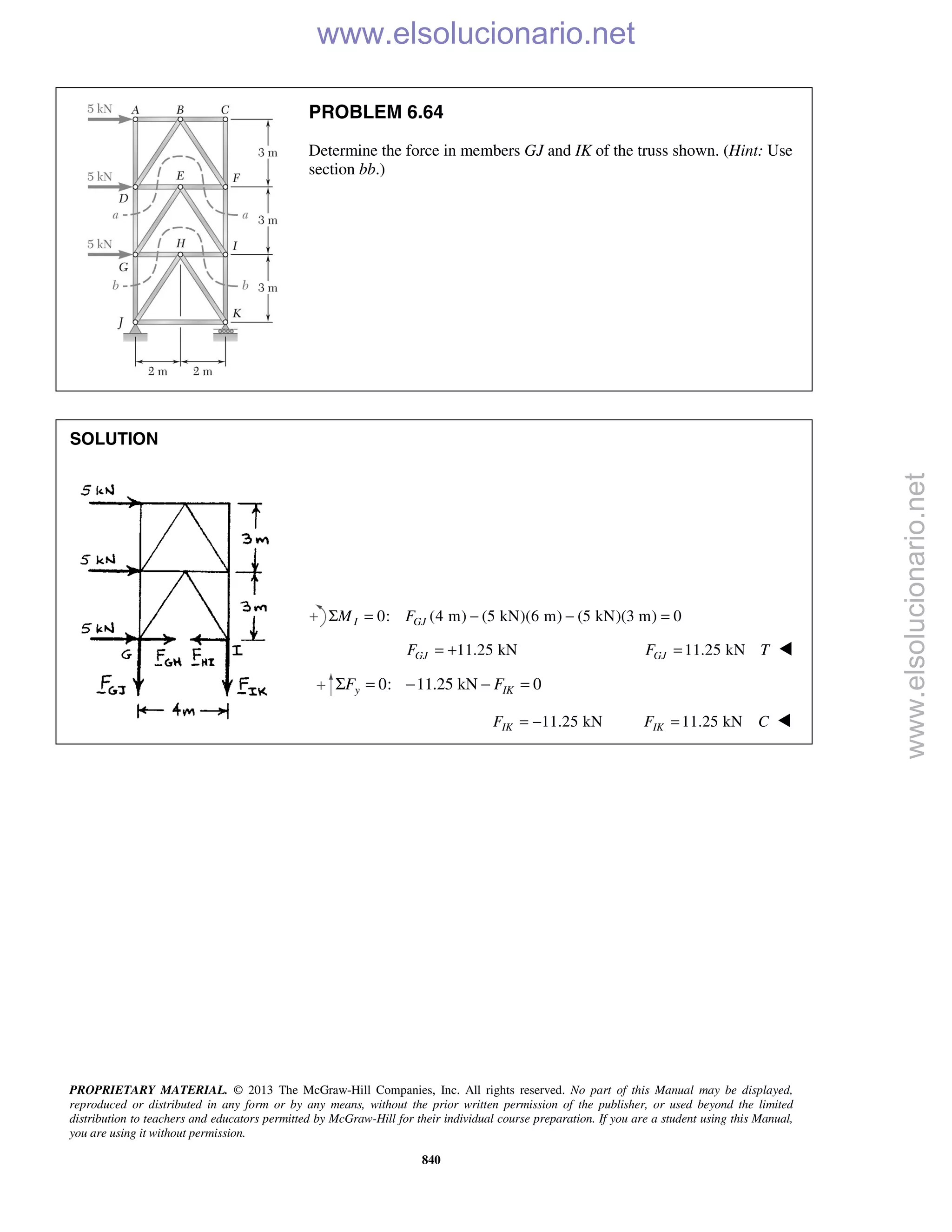 PROPRIETARY MATERIAL. © 2013 The McGraw-Hill Companies, Inc. All rights reserved. No part of this Manual may be displayed,
reproduced or distributed in any form or by any means, without the prior written permission of the publisher, or used beyond the limited
distribution to teachers and educators permitted by McGraw-Hill for their individual course preparation. If you are a student using this Manual,
you are using it without permission.
840
PROBLEM 6.64
Determine the force in members GJ and IK of the truss shown. (Hint: Use
section bb.)
SOLUTION
0: (4 m) (5 kN)(6 m) (5 kN)(3 m) 0I GJM FΣ = − − =
11.25 kNGJF = + 11.25 kNGJF T= 
0: 11.25 kN 0y IKF FΣ = − − =
11.25 kNIKF = − 11.25 kNIKF C= 
www.elsolucionario.net
www.elsolucionario.net
 