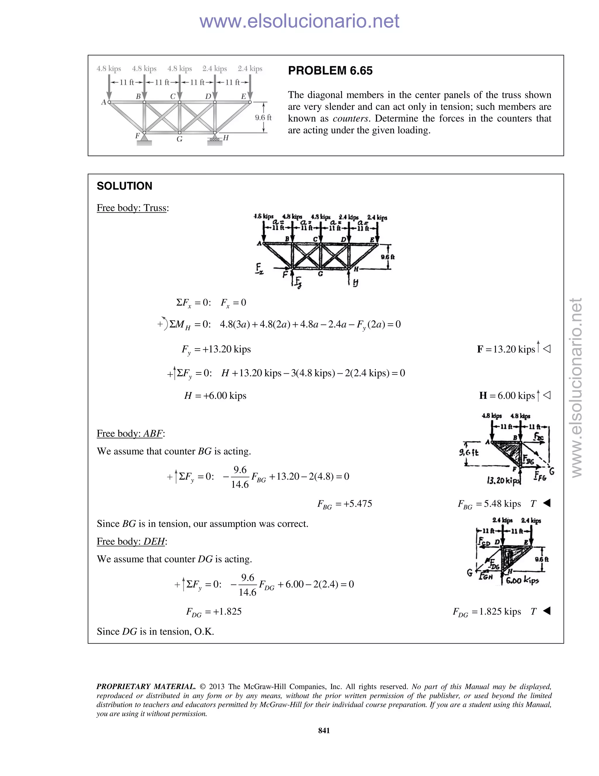 PROPRIETARY MATERIAL. © 2013 The McGraw-Hill Companies, Inc. All rights reserved. No part of this Manual may be displayed,
reproduced or distributed in any form or by any means, without the prior written permission of the publisher, or used beyond the limited
distribution to teachers and educators permitted by McGraw-Hill for their individual course preparation. If you are a student using this Manual,
you are using it without permission.
841
PROBLEM 6.65
The diagonal members in the center panels of the truss shown
are very slender and can act only in tension; such members are
known as counters. Determine the forces in the counters that
are acting under the given loading.
SOLUTION
Free body: Truss:
0: 0x xF FΣ = =
0: 4.8(3 ) 4.8(2 ) 4.8 2.4 (2 ) 0H yM a a a a F aΣ = + + − − =
13.20 kipsyF = + 13.20 kips=F 
0: 13.20 kips 3(4.8 kips) 2(2.4 kips) 0yF HΣ = + − − =
6.00 kipsH = + 6.00 kips=H 
Free body: ABF:
We assume that counter BG is acting.
9.6
0: 13.20 2(4.8) 0
14.6
y BGF FΣ = − + − =
5.475BGF = + 5.48 kipsBGF T= 
Since BG is in tension, our assumption was correct.
Free body: DEH:
We assume that counter DG is acting.
9.6
0: 6.00 2(2.4) 0
14.6
y DGF FΣ = − + − =
1.825DGF = + 1.825 kipsDGF T= 
Since DG is in tension, O.K.
www.elsolucionario.net
www.elsolucionario.net
 