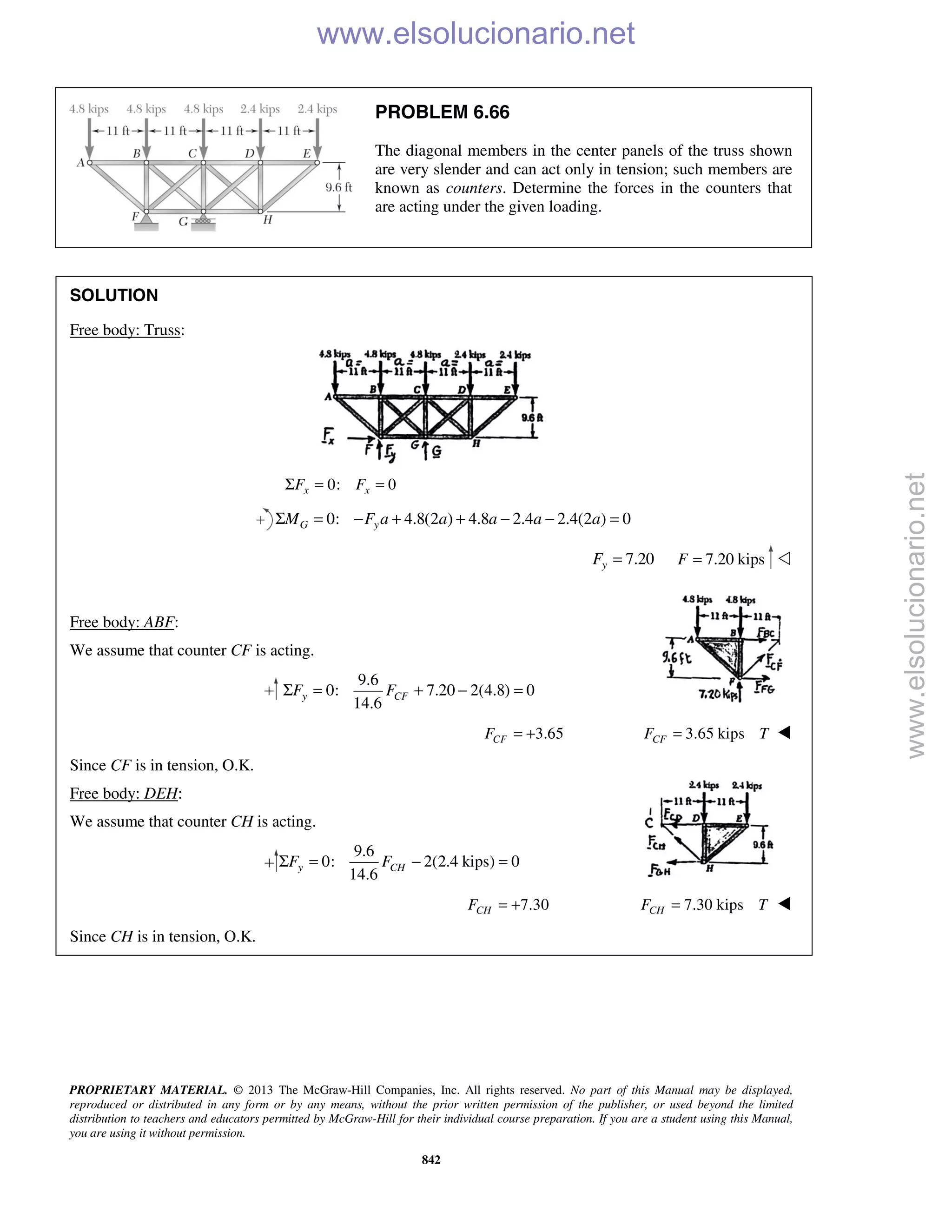 PROPRIETARY MATERIAL. © 2013 The McGraw-Hill Companies, Inc. All rights reserved. No part of this Manual may be displayed,
reproduced or distributed in any form or by any means, without the prior written permission of the publisher, or used beyond the limited
distribution to teachers and educators permitted by McGraw-Hill for their individual course preparation. If you are a student using this Manual,
you are using it without permission.
842
PROBLEM 6.66
The diagonal members in the center panels of the truss shown
are very slender and can act only in tension; such members are
known as counters. Determine the forces in the counters that
are acting under the given loading.
SOLUTION
Free body: Truss:
0: 0x xF FΣ = =
0: 4.8(2 ) 4.8 2.4 2.4(2 ) 0G yM F a a a a aΣ = − + + − − =
7.20yF = 7.20 kipsF = 
Free body: ABF:
We assume that counter CF is acting.
9.6
0: 7.20 2(4.8) 0
14.6
y CFF FΣ = + − =
3.65CFF = + 3.65 kipsCFF T= 
Since CF is in tension, O.K.
Free body: DEH:
We assume that counter CH is acting.
9.6
0: 2(2.4 kips) 0
14.6
y CHF FΣ = − =
7.30CHF = + 7.30 kipsCHF T= 
Since CH is in tension, O.K.
www.elsolucionario.net
www.elsolucionario.net
 