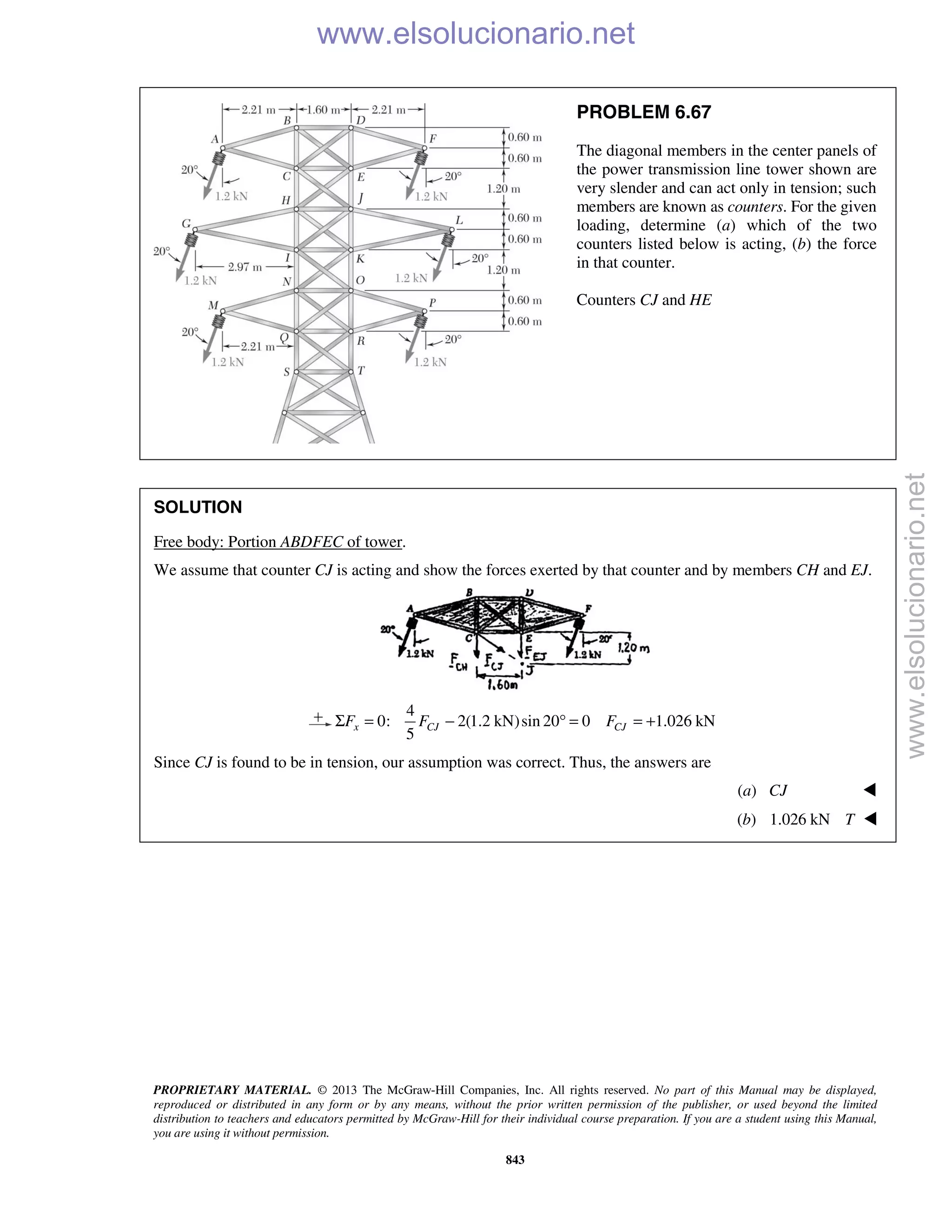 PROPRIETARY MATERIAL. © 2013 The McGraw-Hill Companies, Inc. All rights reserved. No part of this Manual may be displayed,
reproduced or distributed in any form or by any means, without the prior written permission of the publisher, or used beyond the limited
distribution to teachers and educators permitted by McGraw-Hill for their individual course preparation. If you are a student using this Manual,
you are using it without permission.
843
PROBLEM 6.67
The diagonal members in the center panels of
the power transmission line tower shown are
very slender and can act only in tension; such
members are known as counters. For the given
loading, determine (a) which of the two
counters listed below is acting, (b) the force
in that counter.
Counters CJ and HE
SOLUTION
Free body: Portion ABDFEC of tower.
We assume that counter CJ is acting and show the forces exerted by that counter and by members CH and EJ.
4
0: 2(1.2 kN)sin 20 0 1.026 kN
5
x CJ CJF F FΣ = − ° = = +
Since CJ is found to be in tension, our assumption was correct. Thus, the answers are
(a) CJ 
(b) 1.026 kN T 
www.elsolucionario.net
www.elsolucionario.net
 