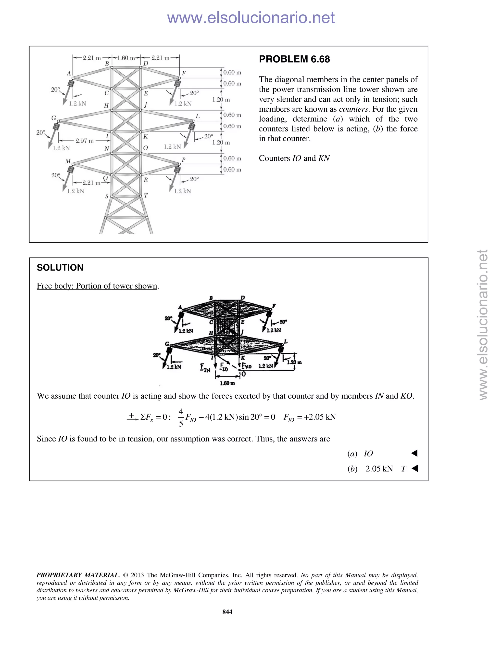 PROPRIETARY MATERIAL. © 2013 The McGraw-Hill Companies, Inc. All rights reserved. No part of this Manual may be displayed,
reproduced or distributed in any form or by any means, without the prior written permission of the publisher, or used beyond the limited
distribution to teachers and educators permitted by McGraw-Hill for their individual course preparation. If you are a student using this Manual,
you are using it without permission.
844
PROBLEM 6.68
The diagonal members in the center panels of
the power transmission line tower shown are
very slender and can act only in tension; such
members are known as counters. For the given
loading, determine (a) which of the two
counters listed below is acting, (b) the force
in that counter.
Counters IO and KN
SOLUTION
Free body: Portion of tower shown.
We assume that counter IO is acting and show the forces exerted by that counter and by members IN and KO.
4
0: 4(1.2 kN)sin 20 0 2.05 kN
5
x IO IOF F FΣ = − ° = = +
Since IO is found to be in tension, our assumption was correct. Thus, the answers are
(a) IO 
(b) 2.05 kN T 
www.elsolucionario.net
www.elsolucionario.net
 