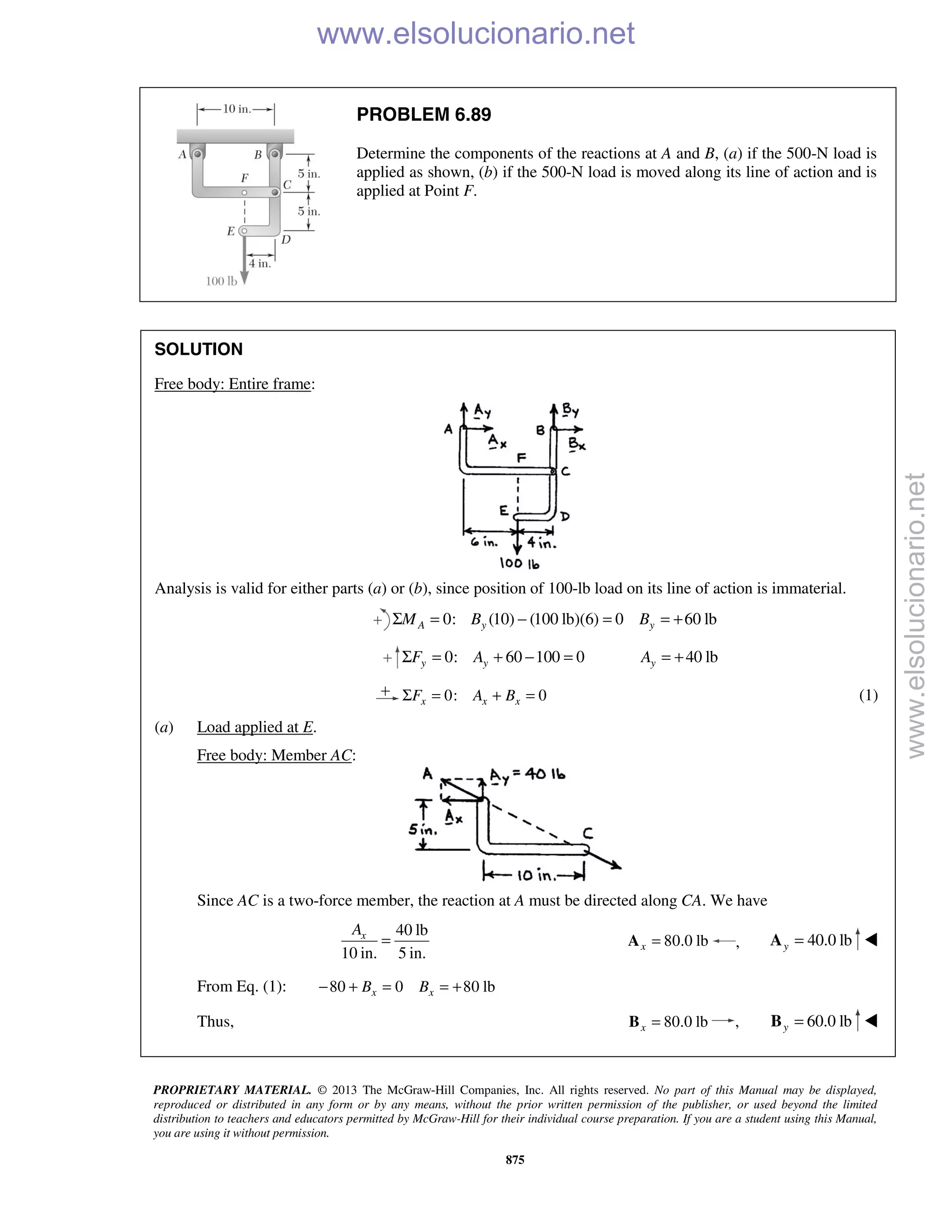 PROPRIETARY MATERIAL. © 2013 The McGraw-Hill Companies, Inc. All rights reserved. No part of this Manual may be displayed,
reproduced or distributed in any form or by any means, without the prior written permission of the publisher, or used beyond the limited
distribution to teachers and educators permitted by McGraw-Hill for their individual course preparation. If you are a student using this Manual,
you are using it without permission.
875
PROBLEM 6.89
Determine the components of the reactions at A and B, (a) if the 500-N load is
applied as shown, (b) if the 500-N load is moved along its line of action and is
applied at Point F.
SOLUTION
Free body: Entire frame:
Analysis is valid for either parts (a) or (b), since position of 100-lb load on its line of action is immaterial.
0: (10) (100 lb)(6) 0 60 lbA y yM B BΣ = − = = +
0: 60 100 0 40 lby y yF A AΣ = + − = = +
0: 0x x xF A BΣ = + = (1)
(a) Load applied at E.
Free body: Member AC:
Since AC is a two-force member, the reaction at A must be directed along CA. We have
40 lb
10 in. 5 in.
xA
= 80.0 lbx =A , 40.0 lby =A 
From Eq. (1): 80 0 80 lbx xB B− + = = +
Thus, 80.0 lbx =B , 60.0 lby =B 
www.elsolucionario.net
www.elsolucionario.net
 