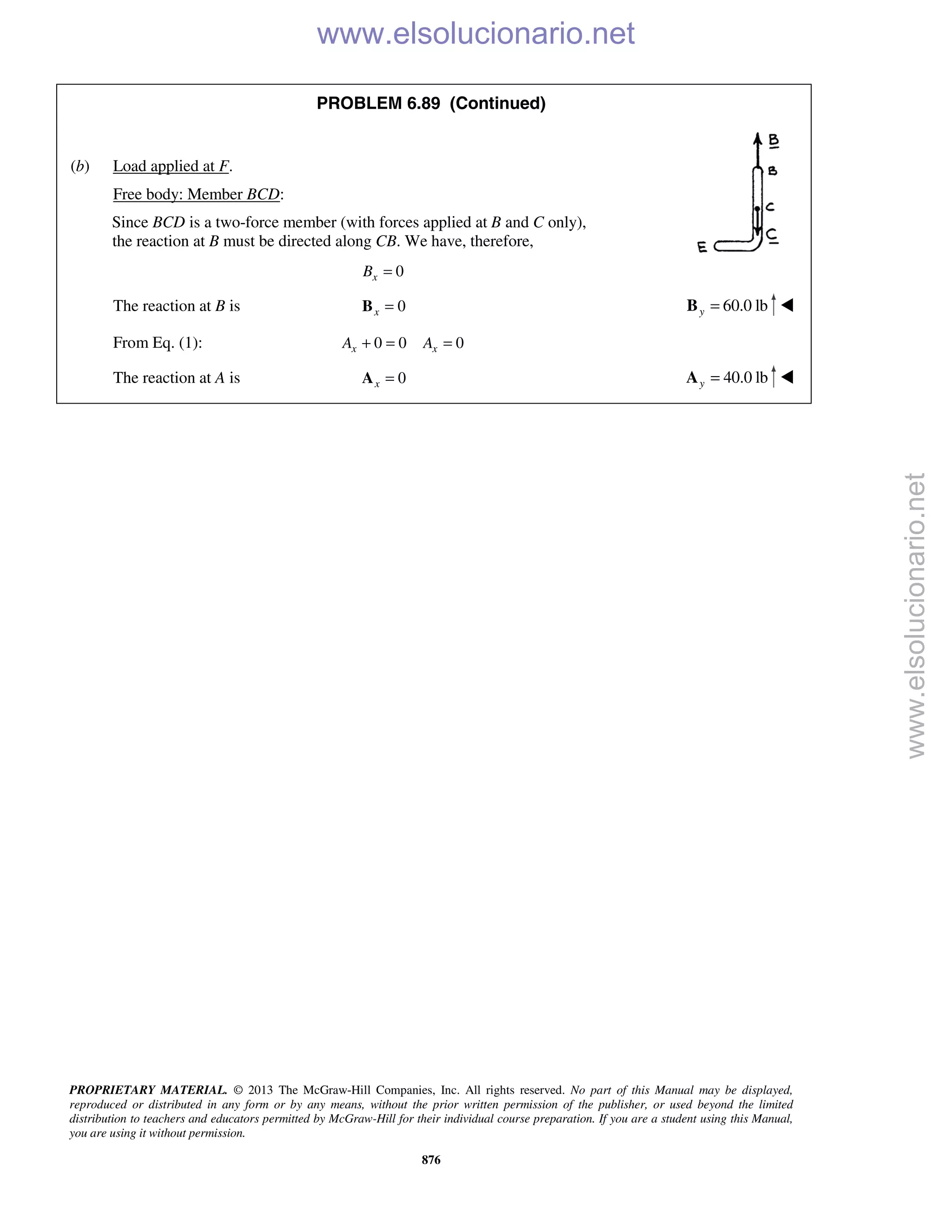 PROPRIETARY MATERIAL. © 2013 The McGraw-Hill Companies, Inc. All rights reserved. No part of this Manual may be displayed,
reproduced or distributed in any form or by any means, without the prior written permission of the publisher, or used beyond the limited
distribution to teachers and educators permitted by McGraw-Hill for their individual course preparation. If you are a student using this Manual,
you are using it without permission.
876
PROBLEM 6.89 (Continued)
(b) Load applied at F.
Free body: Member BCD:
Since BCD is a two-force member (with forces applied at B and C only),
the reaction at B must be directed along CB. We have, therefore,
0xB =
The reaction at B is 0x =B 60.0 lby =B 
From Eq. (1): 0 0 0x xA A+ = =
The reaction at A is 0x =A 40.0 lby =A 
www.elsolucionario.net
www.elsolucionario.net
 