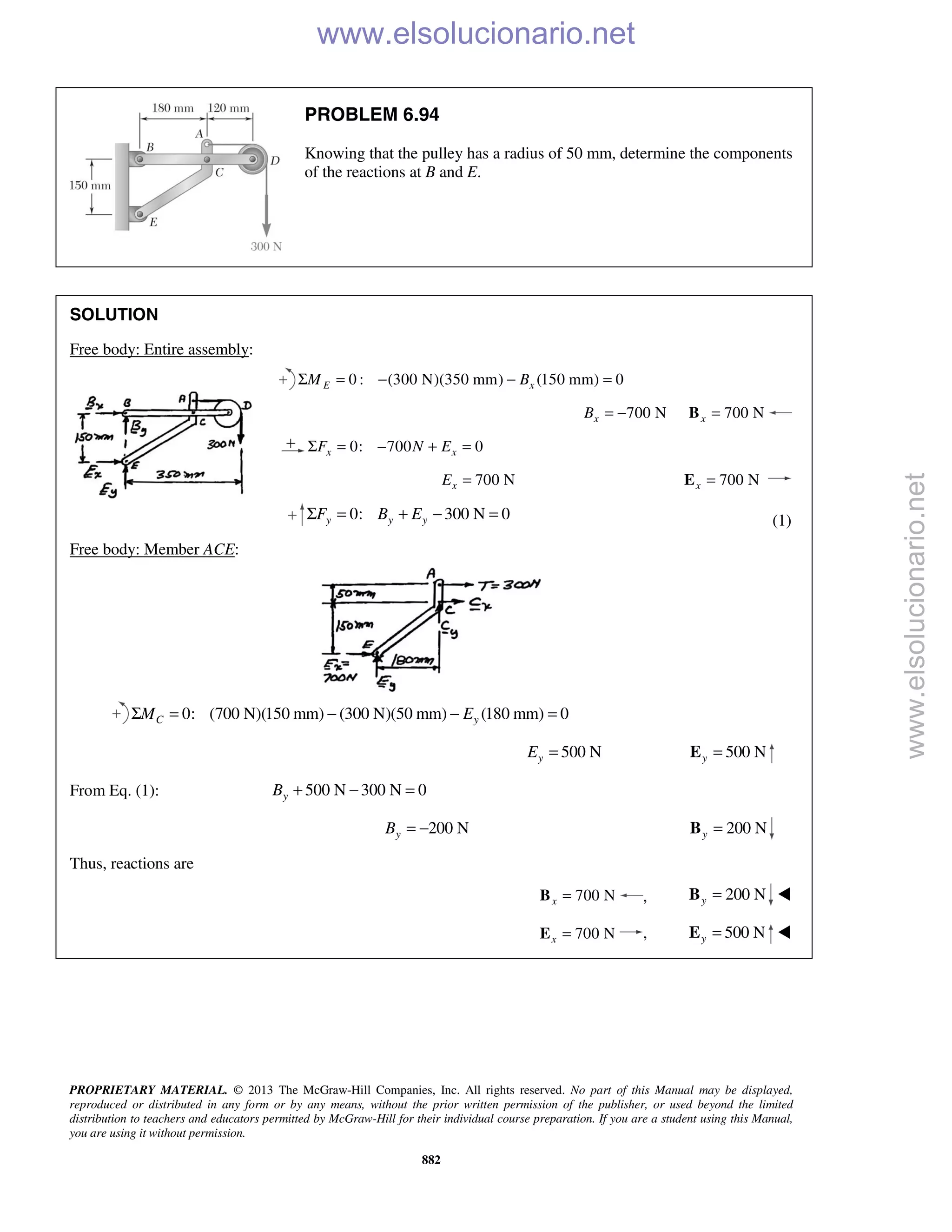PROPRIETARY MATERIAL. © 2013 The McGraw-Hill Companies, Inc. All rights reserved. No part of this Manual may be displayed,
reproduced or distributed in any form or by any means, without the prior written permission of the publisher, or used beyond the limited
distribution to teachers and educators permitted by McGraw-Hill for their individual course preparation. If you are a student using this Manual,
you are using it without permission.
882
PROBLEM 6.94
Knowing that the pulley has a radius of 50 mm, determine the components
of the reactions at B and E.
SOLUTION
Free body: Entire assembly:
0 : (300 N)(350 mm) (150 mm) 0E xM BΣ = − − =
700 NxB = − 700 Nx =B
0: 700 0x xF N EΣ = − + =
700 NxE = 700 Nx =E
0: 300 N 0y y yF B EΣ = + − = (1)
Free body: Member ACE:
0: (700 N)(150 mm) (300 N)(50 mm) (180 mm) 0C yM EΣ = − − =
500 NyE = 500 Ny =E
From Eq. (1): 500 N 300 N 0yB + − =
200 NyB = − 200 Ny =B
Thus, reactions are
700 Nx =B , 200 Ny =B 
700 Nx =E , 500 Ny =E 
www.elsolucionario.net
www.elsolucionario.net
 