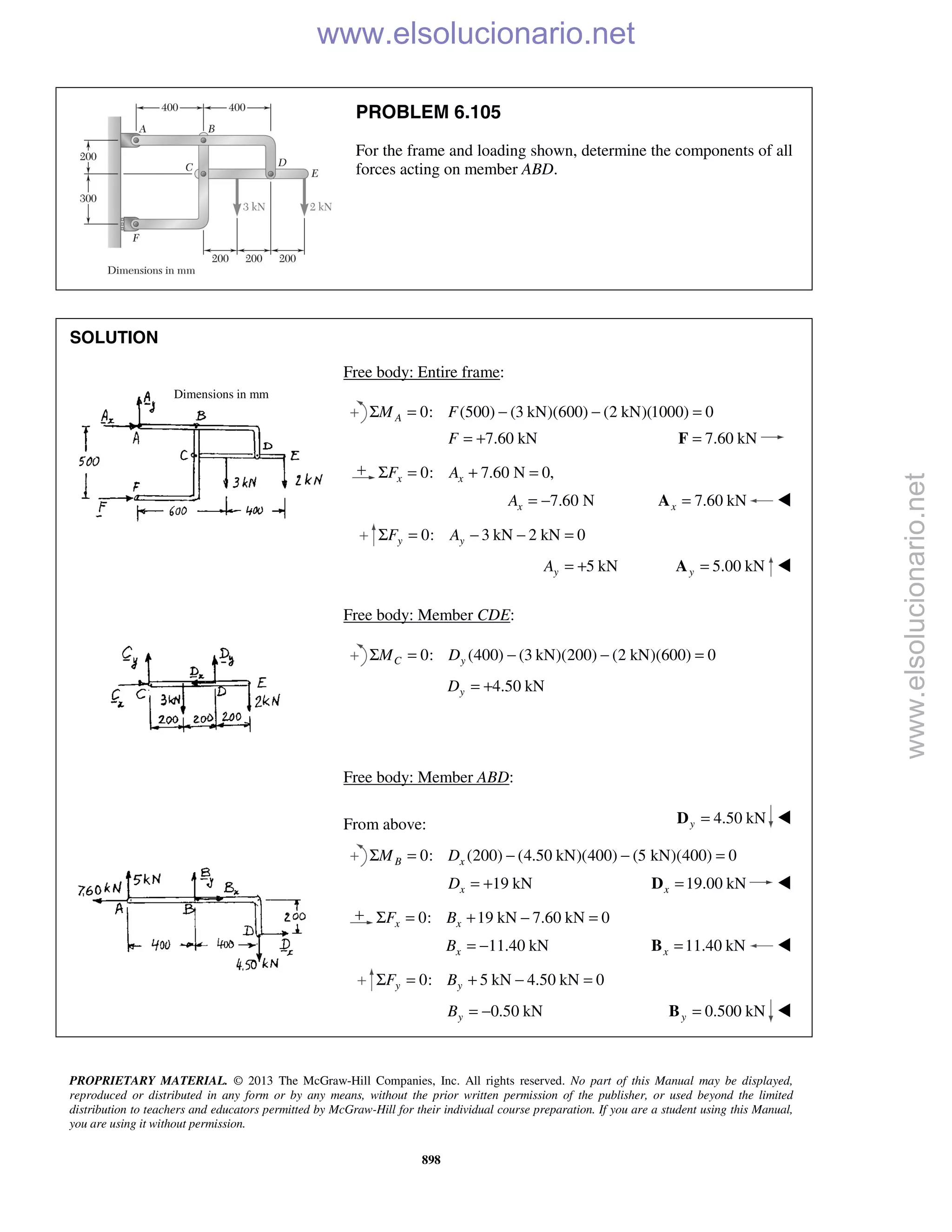 PROPRIETARY MATERIAL. © 2013 The McGraw-Hill Companies, Inc. All rights reserved. No part of this Manual may be displayed,
reproduced or distributed in any form or by any means, without the prior written permission of the publisher, or used beyond the limited
distribution to teachers and educators permitted by McGraw-Hill for their individual course preparation. If you are a student using this Manual,
you are using it without permission.
898
PROBLEM 6.105
For the frame and loading shown, determine the components of all
forces acting on member ABD.
SOLUTION
Free body: Entire frame:
0: (500) (3 kN)(600) (2 kN)(1000) 0AM FΣ = − − =
7.60 kNF = + 7.60 kN=F
0: 7.60 N 0,x xF AΣ = + =
7.60 NxA = − 7.60 kNx =A 
0: 3 kN 2 kN 0y yF AΣ = − − =
5 kNyA = + 5.00 kNy =A 
Free body: Member CDE:
0: (400) (3 kN)(200) (2 kN)(600) 0C yM DΣ = − − =
4.50 kNyD = +
Free body: Member ABD:
From above: 4.50 kNy =D 
0: (200) (4.50 kN)(400) (5 kN)(400) 0B xM DΣ = − − =
19 kNxD = + 19.00 kNx =D 
0: 19 kN 7.60 kN 0x xF BΣ = + − =
11.40 kNxB = − 11.40 kNx =B 
0: 5 kN 4.50 kN 0y yF BΣ = + − =
0.50 kNyB = − 0.500 kNy =B 
Dimensions in mm
www.elsolucionario.net
www.elsolucionario.net
 