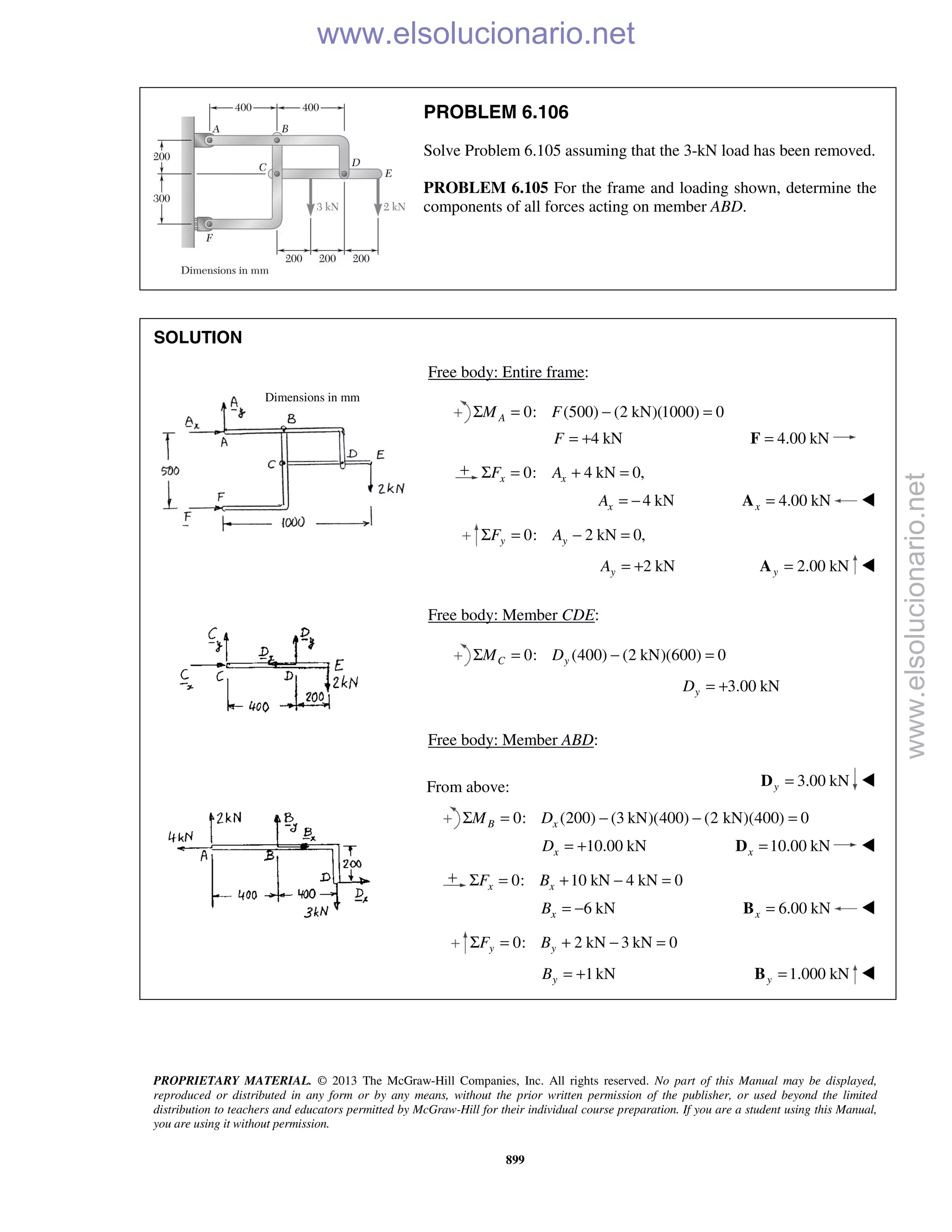 PROPRIETARY MATERIAL. © 2013 The McGraw-Hill Companies, Inc. All rights reserved. No part of this Manual may be displayed,
reproduced or distributed in any form or by any means, without the prior written permission of the publisher, or used beyond the limited
distribution to teachers and educators permitted by McGraw-Hill for their individual course preparation. If you are a student using this Manual,
you are using it without permission.
899
PROBLEM 6.106
Solve Problem 6.105 assuming that the 3-kN load has been removed.
PROBLEM 6.105 For the frame and loading shown, determine the
components of all forces acting on member ABD.
SOLUTION
Free body: Entire frame:
0: (500) (2 kN)(1000) 0AM FΣ = − =
4 kNF = + 4.00 kN=F
0: 4 kN 0,x xF AΣ = + =
4 kNxA = − 4.00 kNx =A 
0: 2 kN 0,y yF AΣ = − =
2 kNyA = + 2.00 kNy =A 
Free body: Member CDE:
0: (400) (2 kN)(600) 0C yM DΣ = − =
3.00 kNyD = +
Free body: Member ABD:
From above: 3.00 kNy =D 
0: (200) (3 kN)(400) (2 kN)(400) 0B xM DΣ = − − =
10.00 kNxD = + 10.00 kNx =D 
0: 10 kN 4 kN 0x xF BΣ = + − =
6 kNxB = − 6.00 kNx =B 
0: 2 kN 3 kN 0y yF BΣ = + − =
1kNyB = + 1.000 kNy =B 
Dimensions in mm
www.elsolucionario.net
www.elsolucionario.net
 